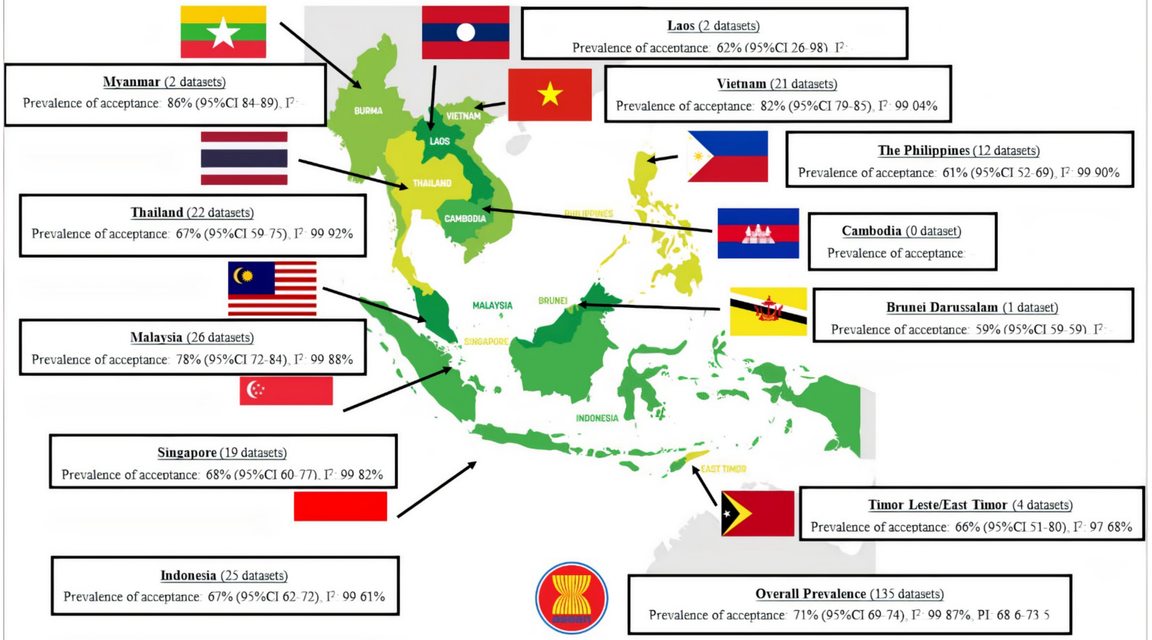 Tropicalmed 07 00361 g002