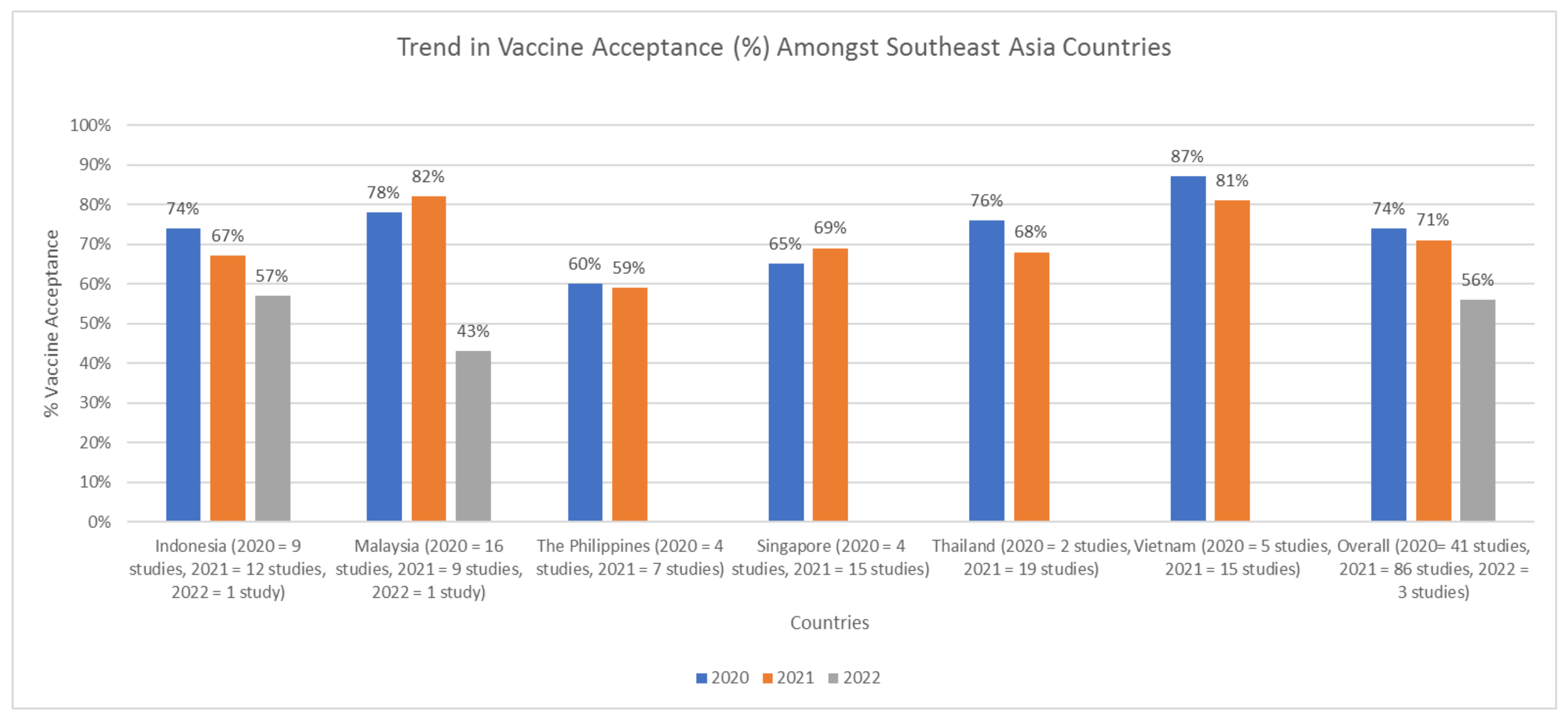 Tropicalmed 07 00361 g003