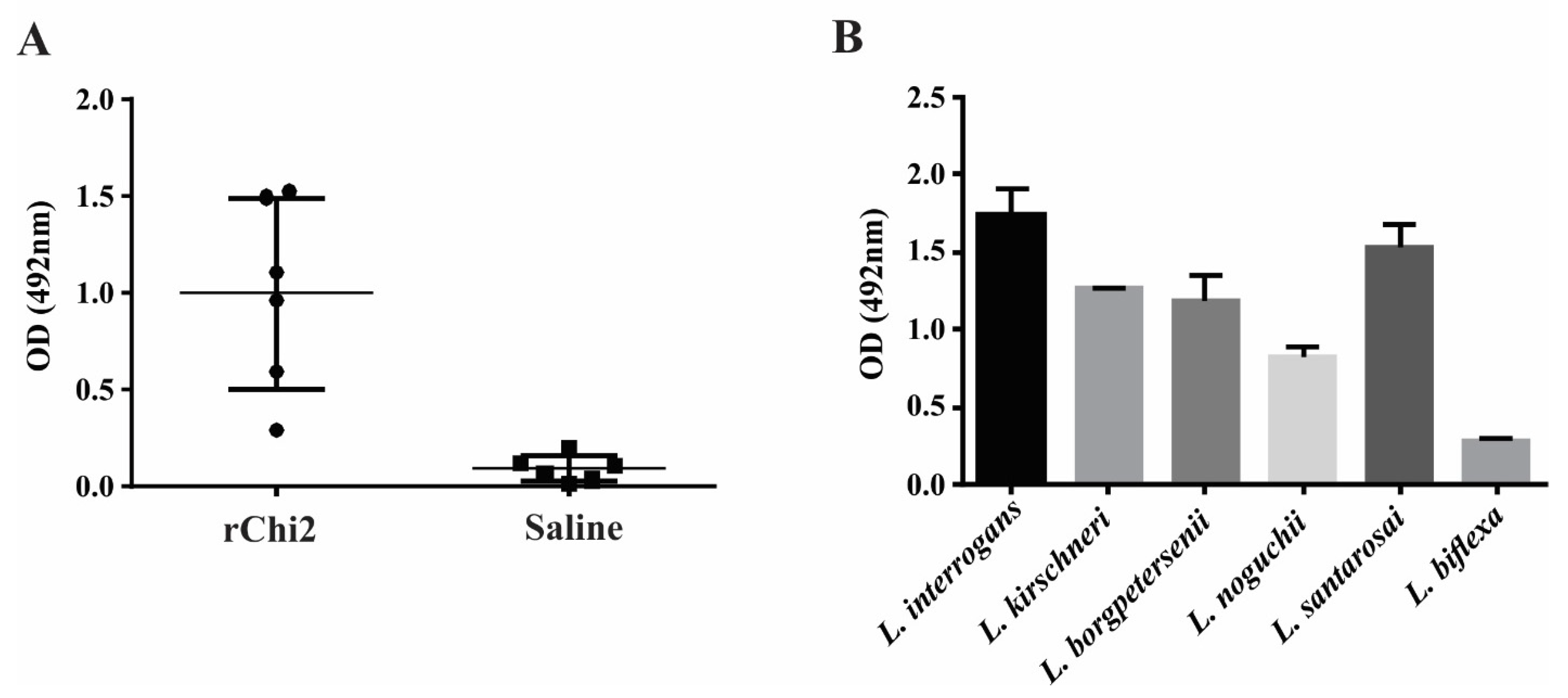 Tropicalmed 07 00362 g004