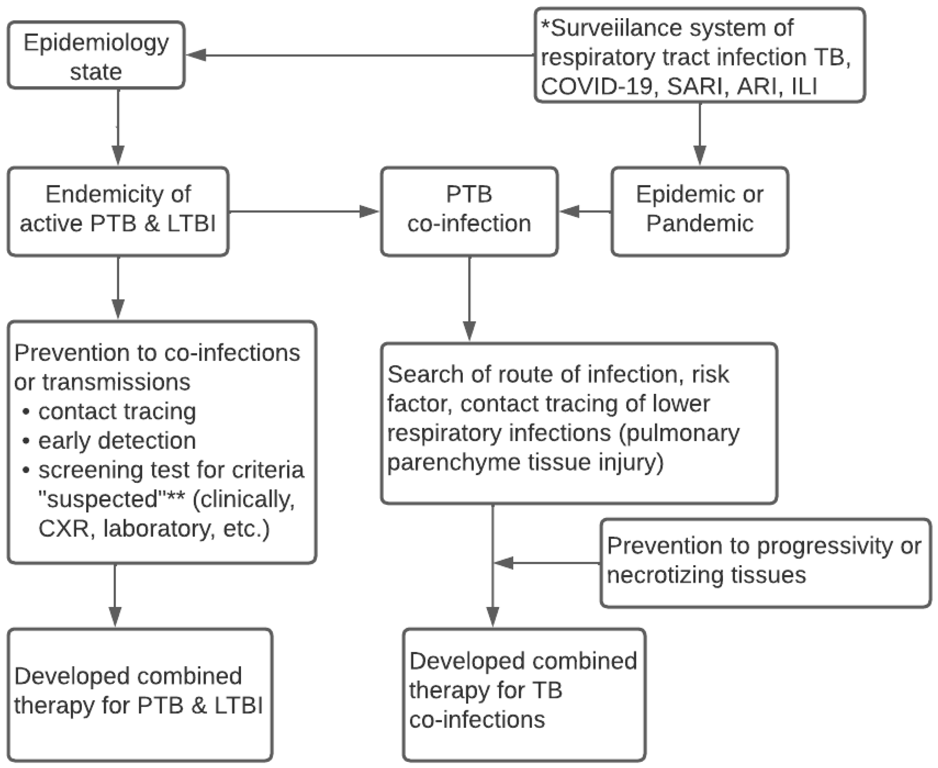 Tropicalmed 07 00367 g002 Tropicalmed 07 00367 g002