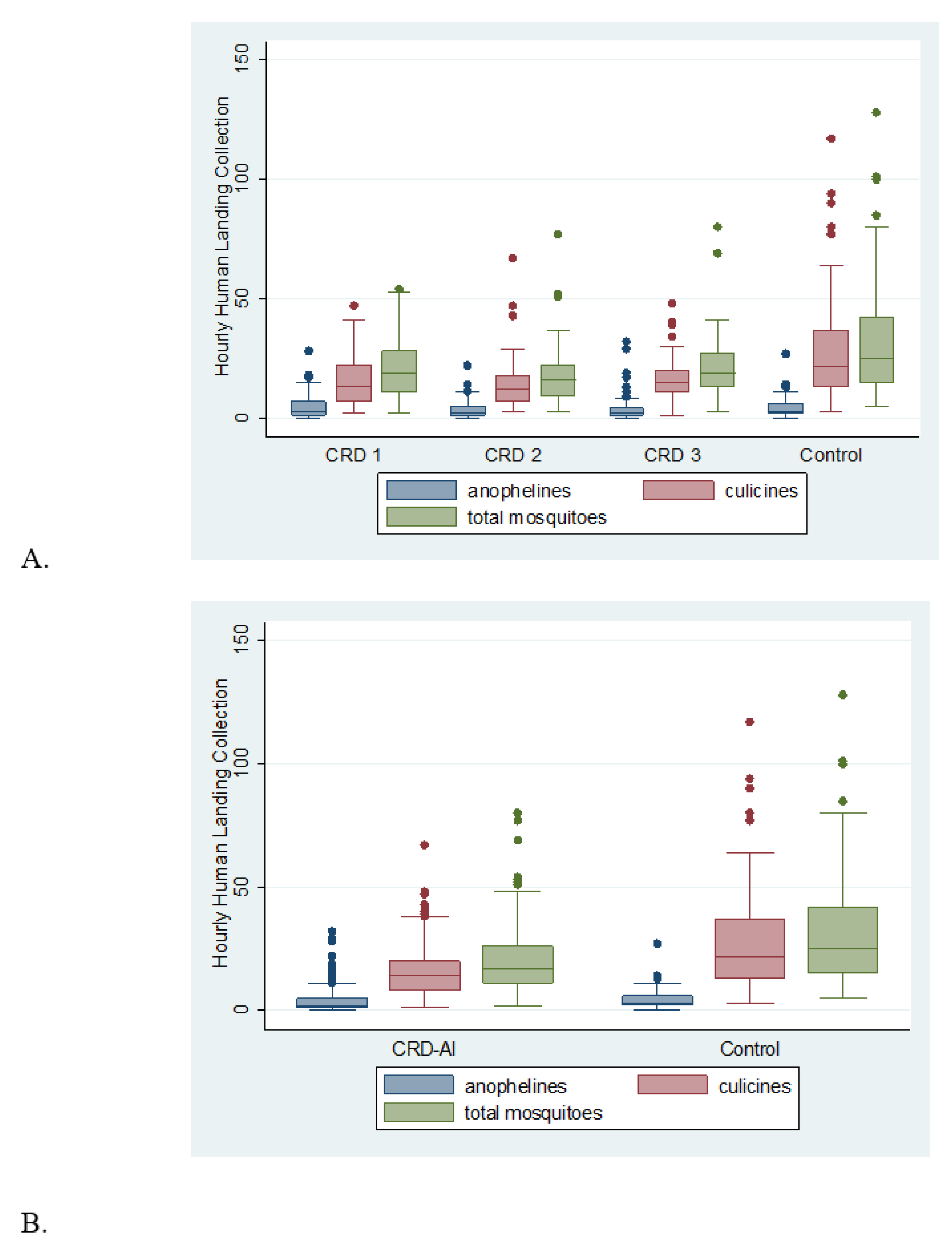 Tropicalmed 07 00372 g002
