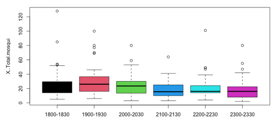 Tropicalmed 07 00372 g0a1