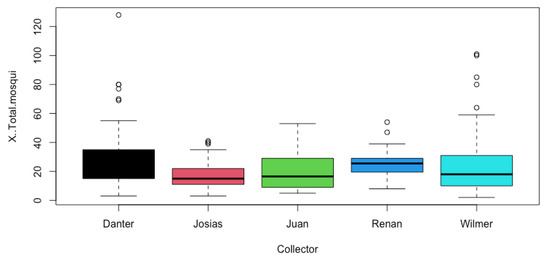 Tropicalmed 07 00372 g0a2