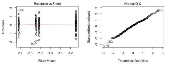 Tropicalmed 07 00372 g0a3