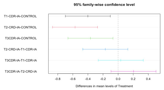 Tropicalmed 07 00372 g0a4