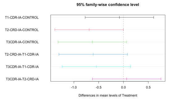 Tropicalmed 07 00372 g0a5