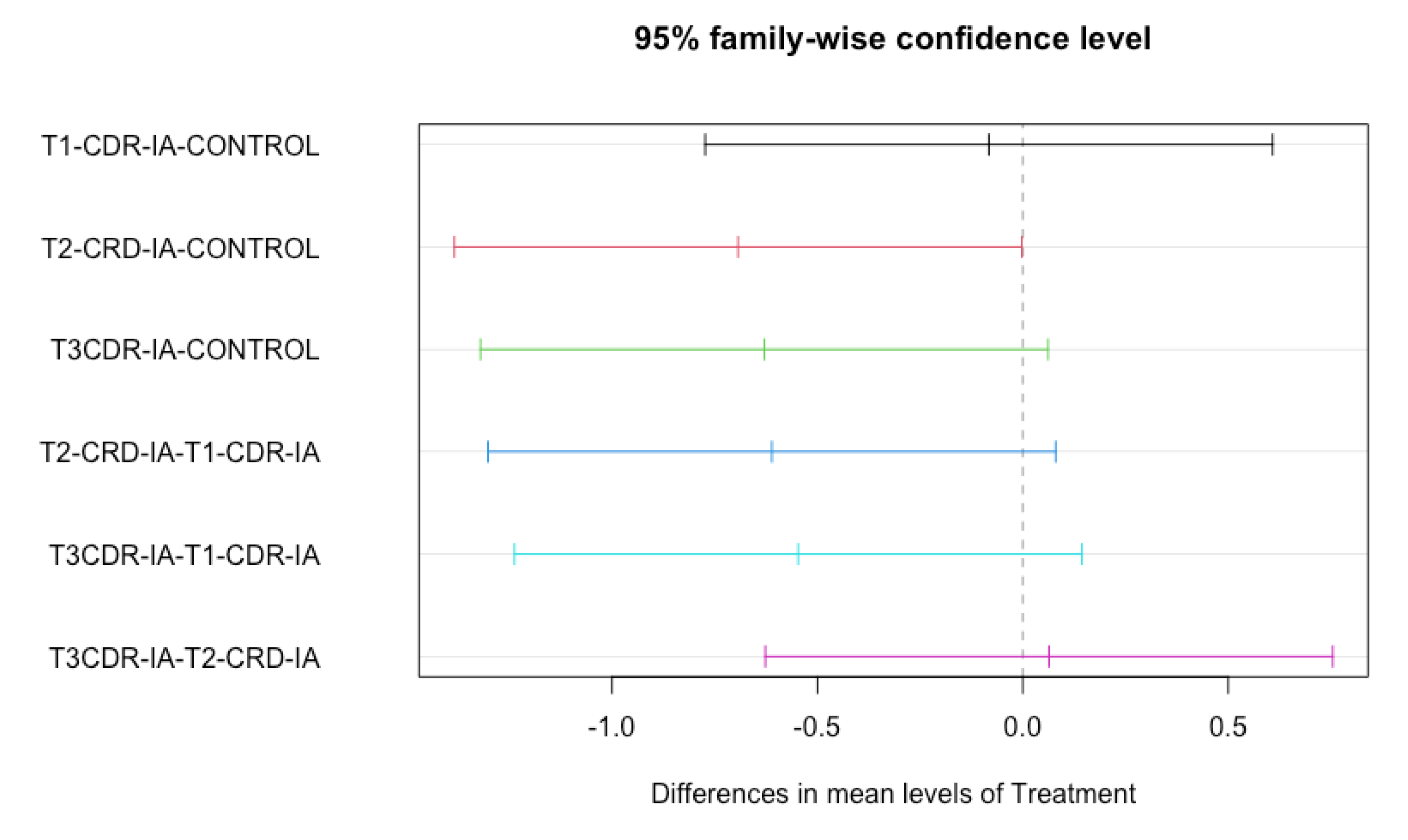 Tropicalmed 07 00372 g0a5