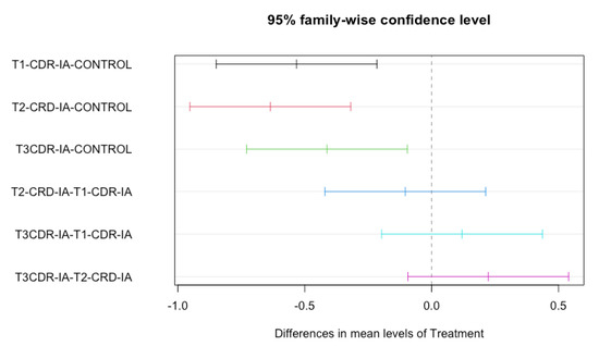Tropicalmed 07 00372 g0a6