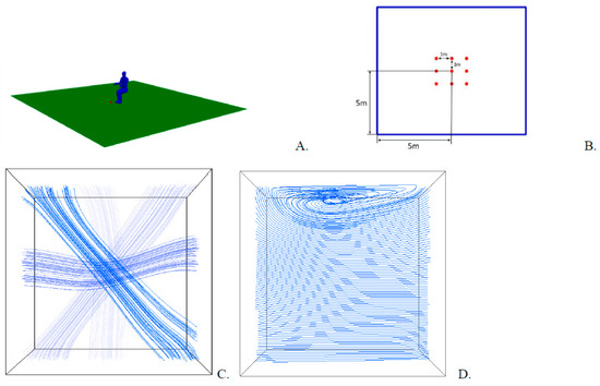 Tropicalmed 07 00372 g0a7