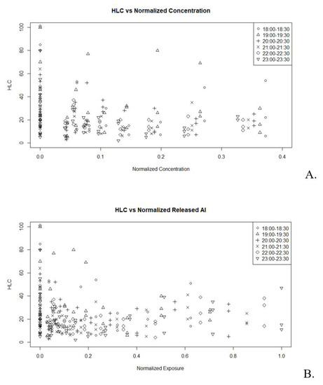 Tropicalmed 07 00372 g0a9
