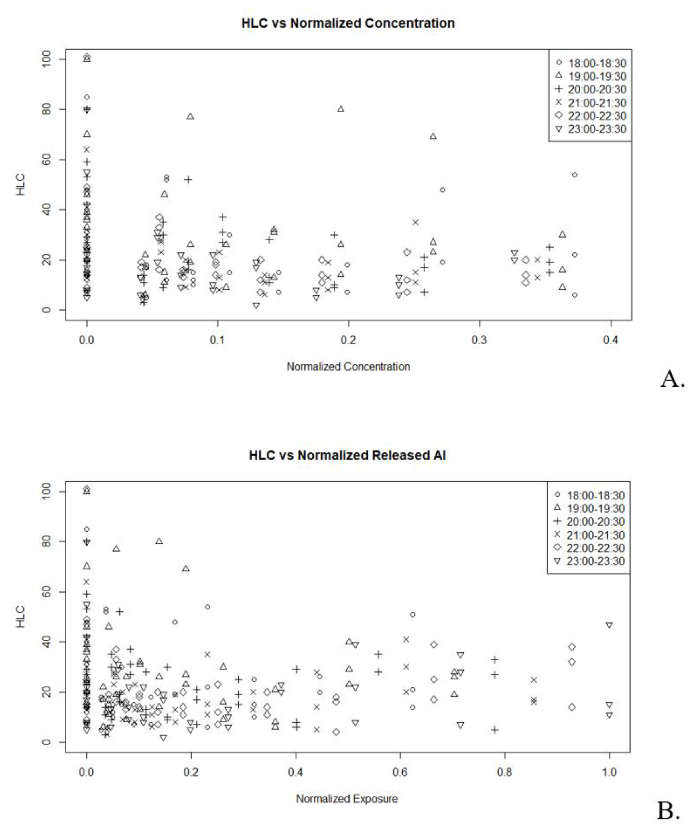 Tropicalmed 07 00372 g0a9