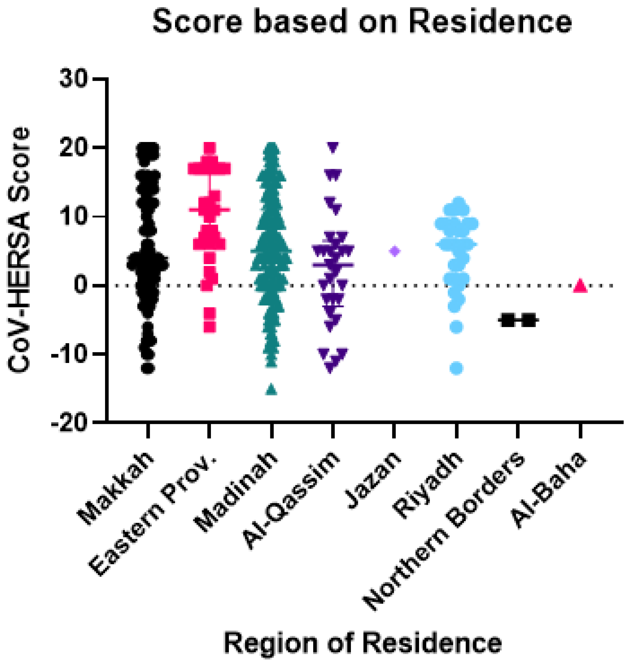 Tropicalmed 07 00375 g001