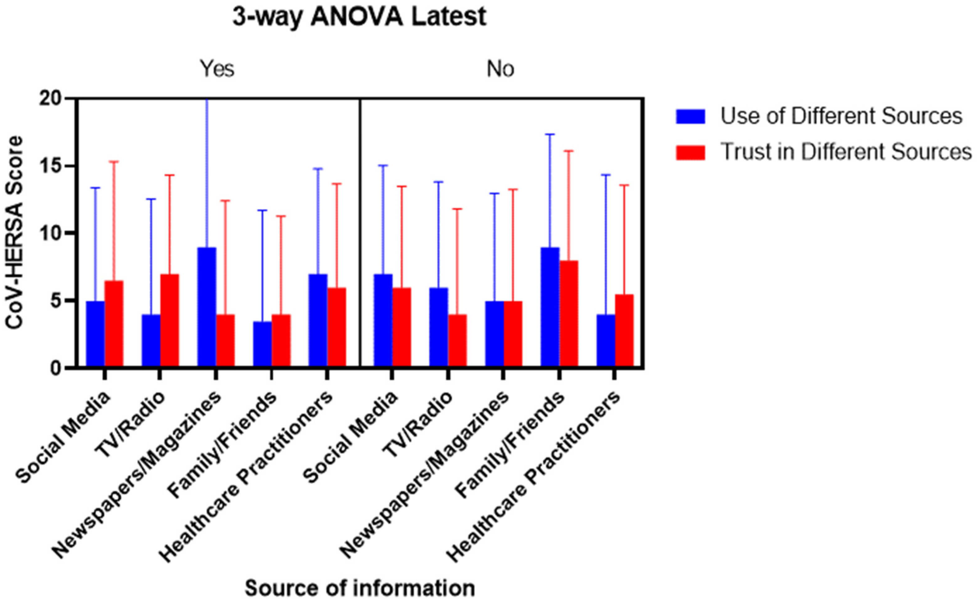 Tropicalmed 07 00375 g006