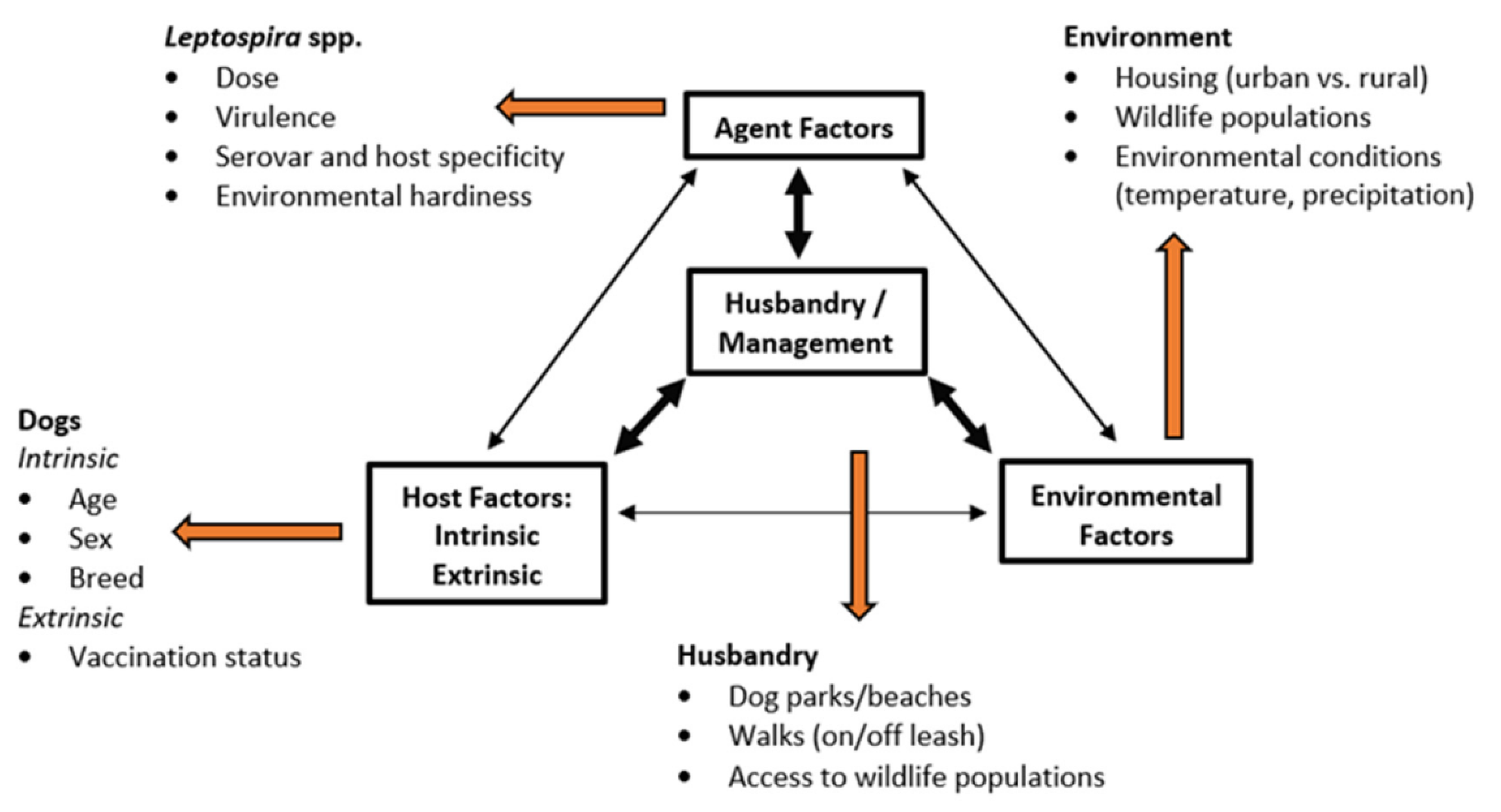 Tropicalmed 07 00377 g001 Tropicalmed 07 00377 g001