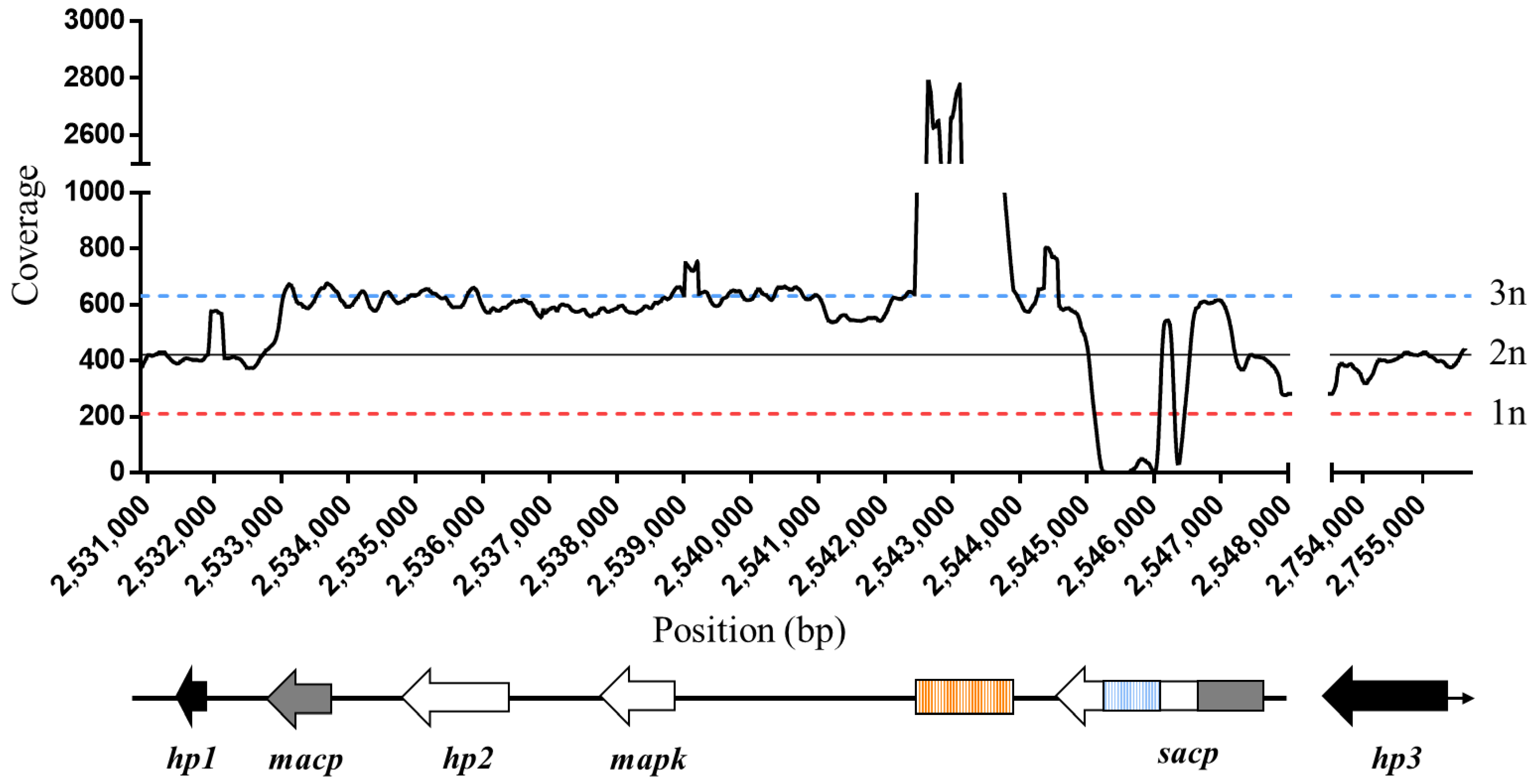 Tropicalmed 07 00384 g001
