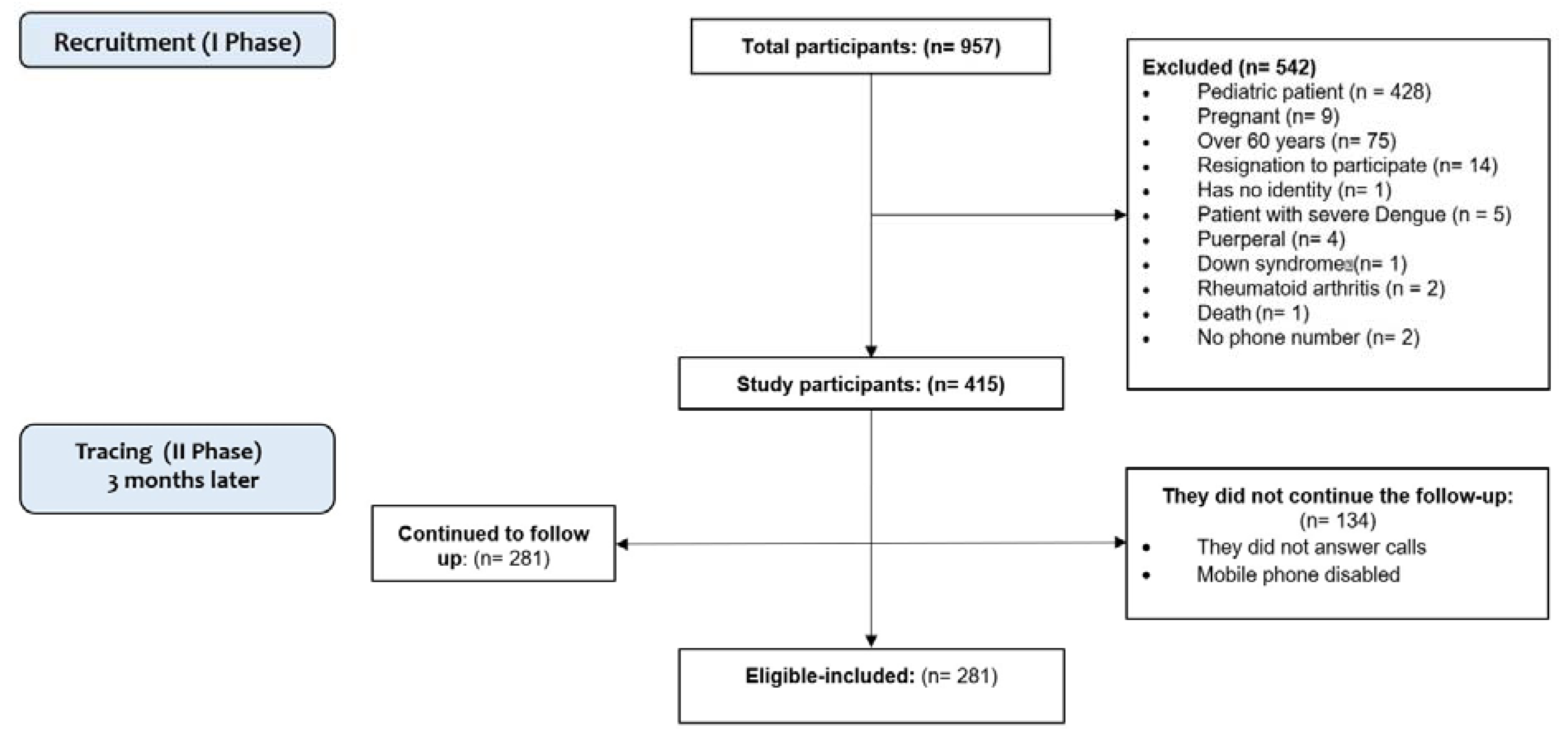 Tropicalmed 07 00394 g001