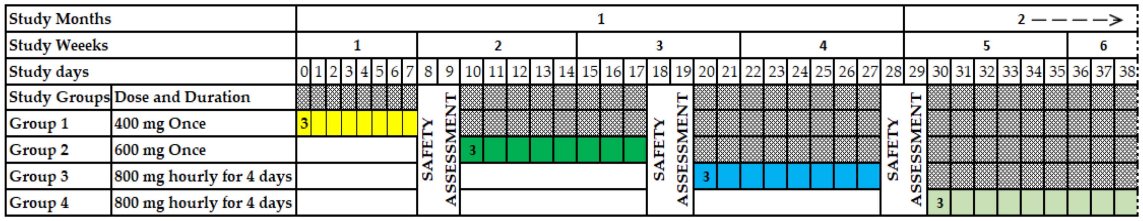 Tropicalmed 07 00396 g001