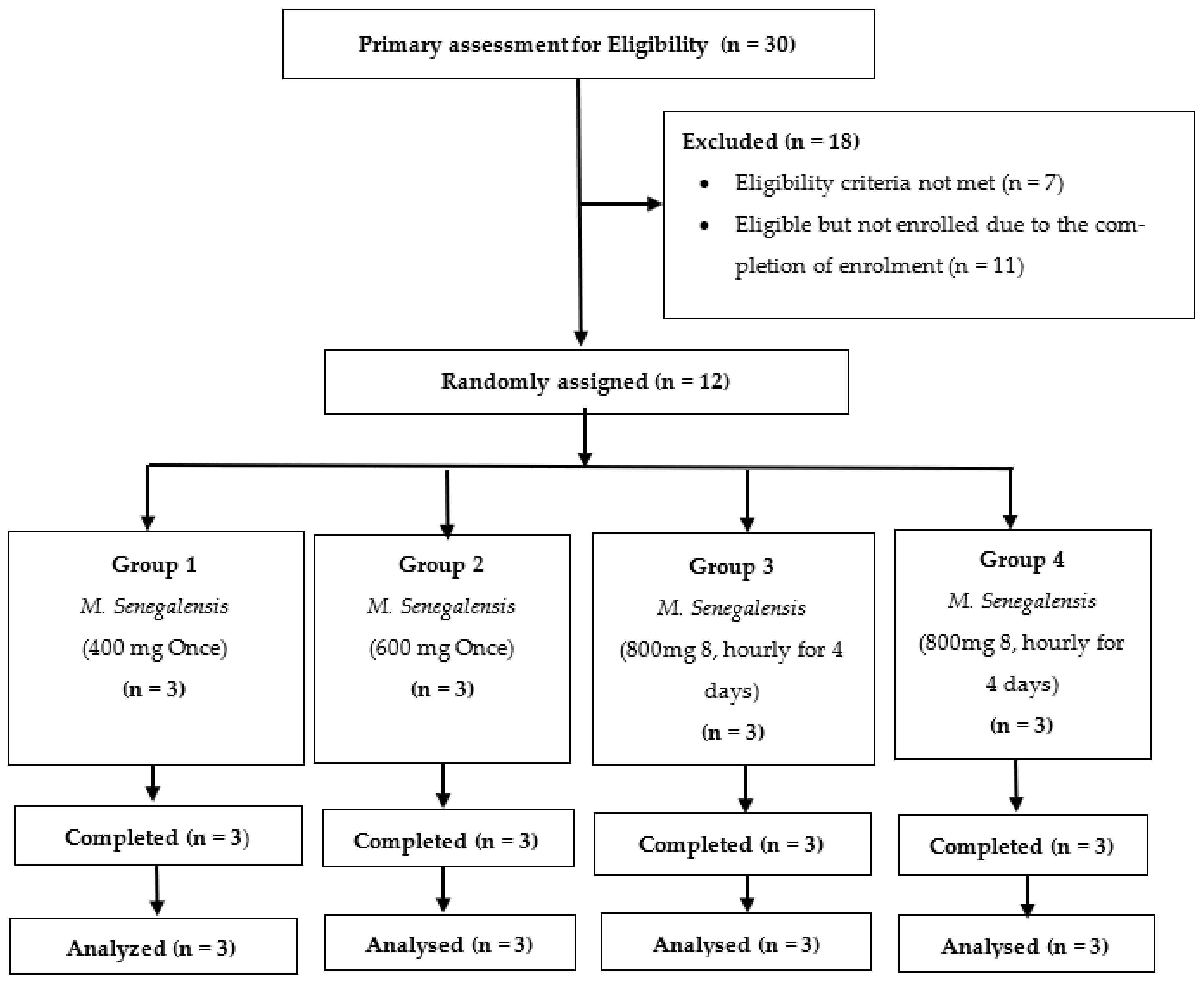 Tropicalmed 07 00396 g004