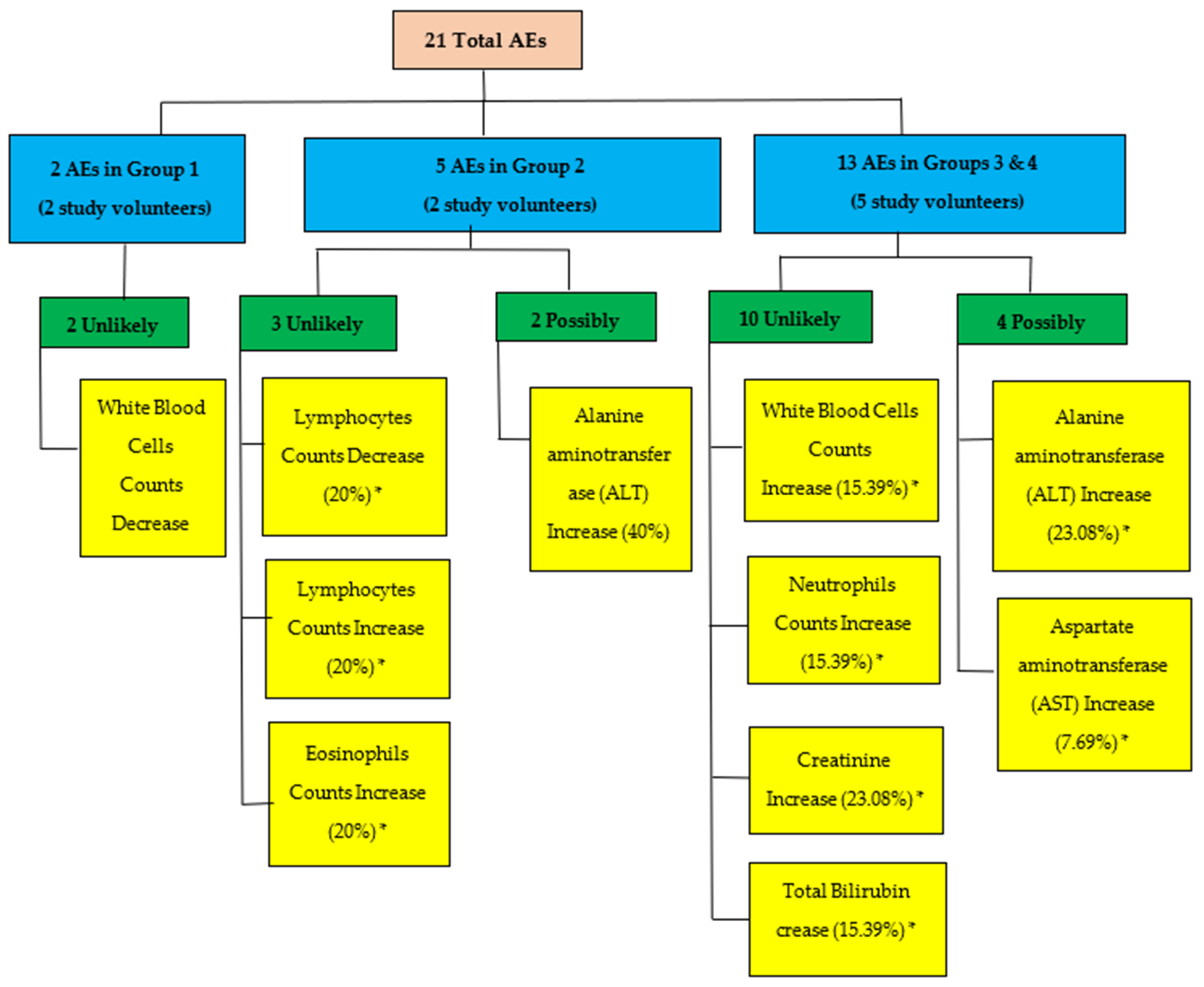 Tropicalmed 07 00396 g005