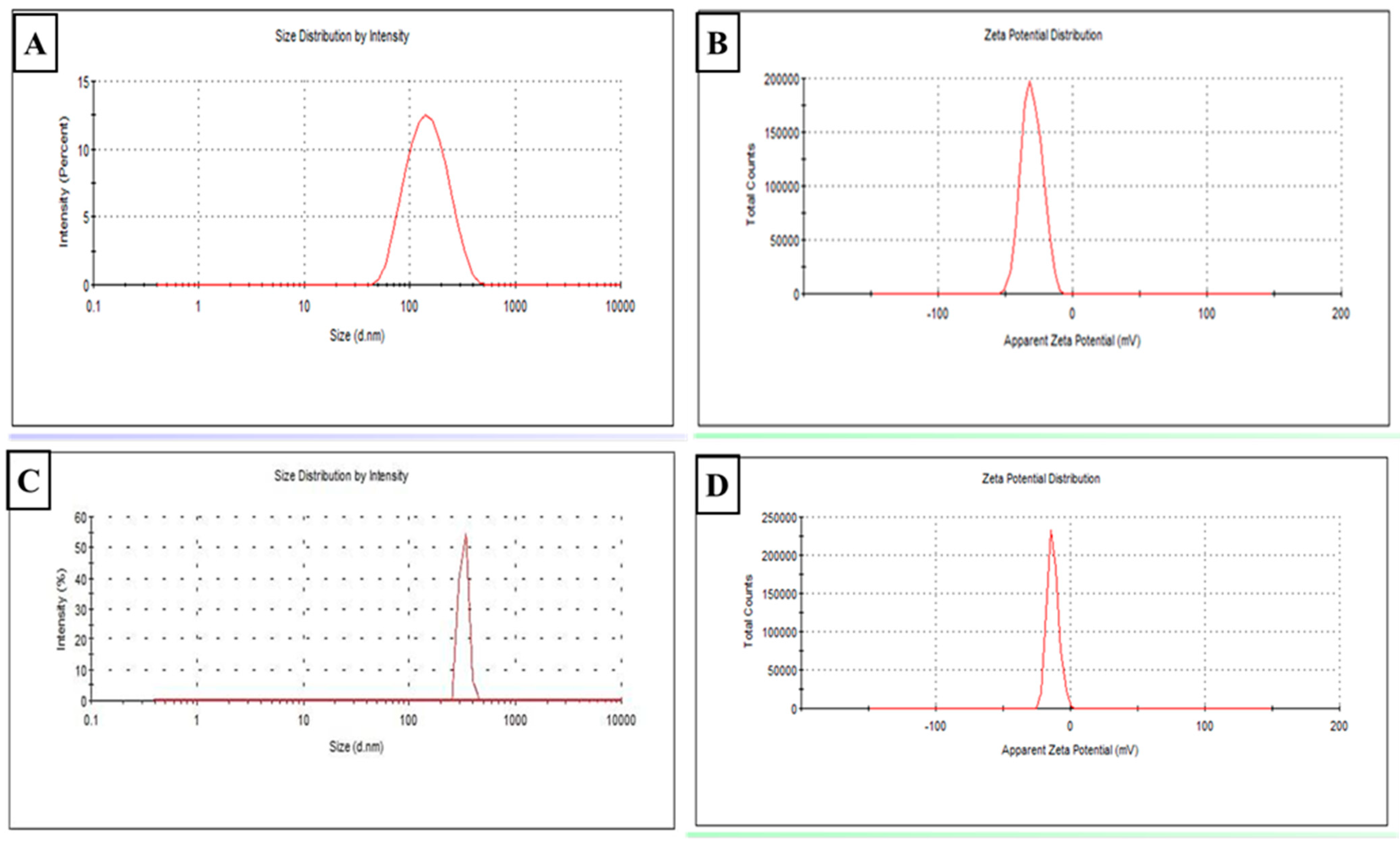 Tropicalmed 07 00401 g002 Tropicalmed 07 00401 g002