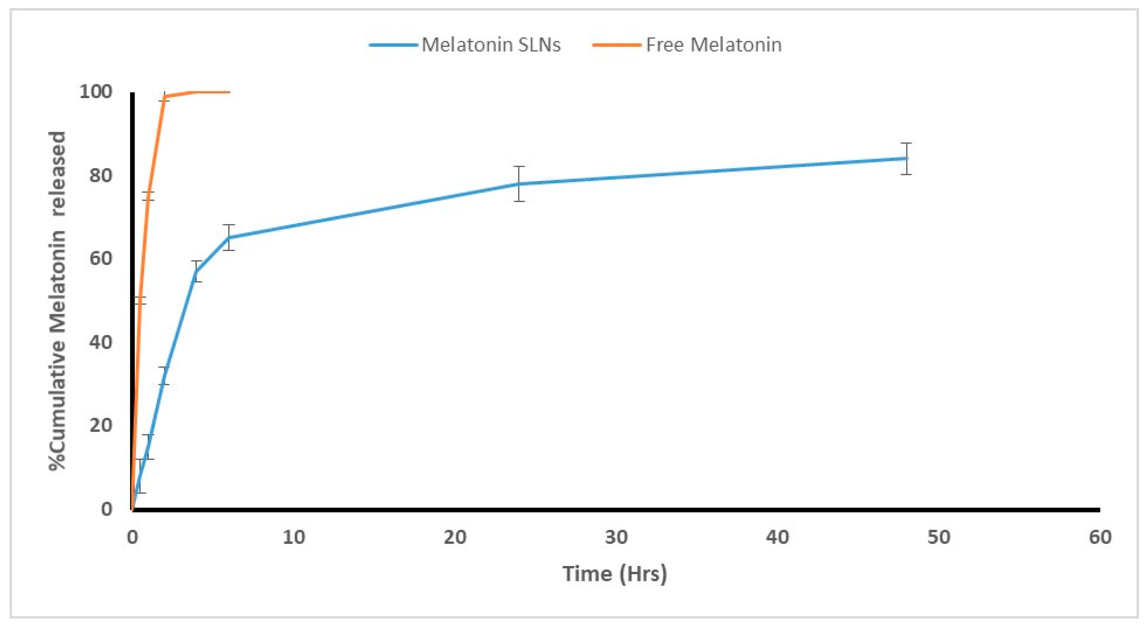 Tropicalmed 07 00401 g004 Tropicalmed 07 00401 g004