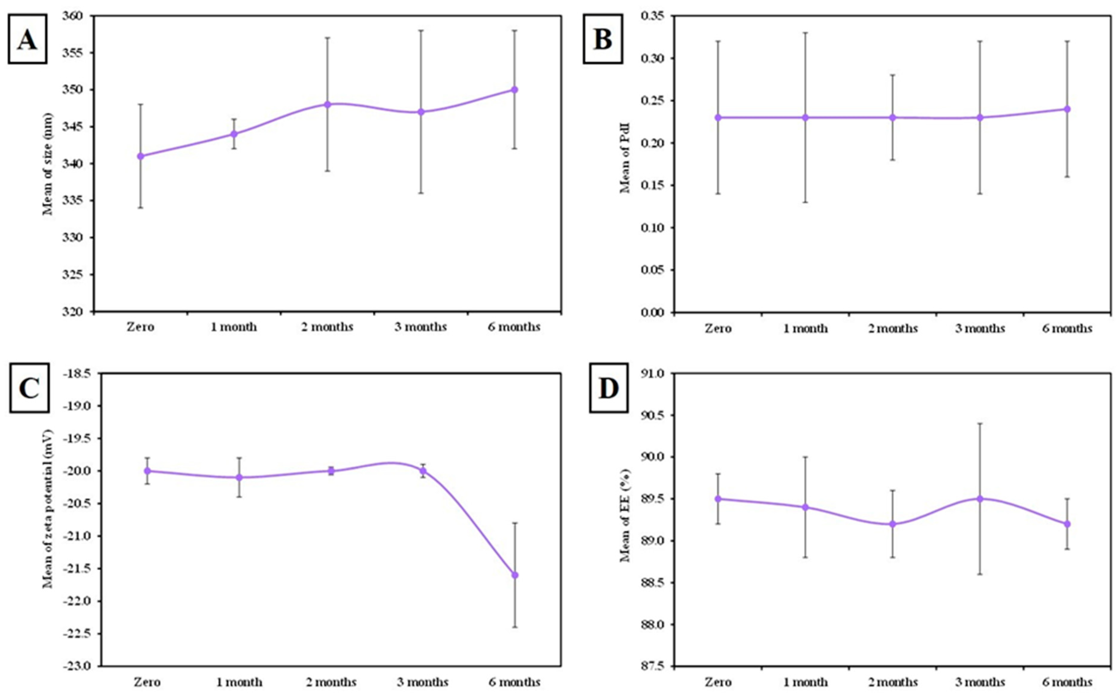 Tropicalmed 07 00401 g005 Tropicalmed 07 00401 g005