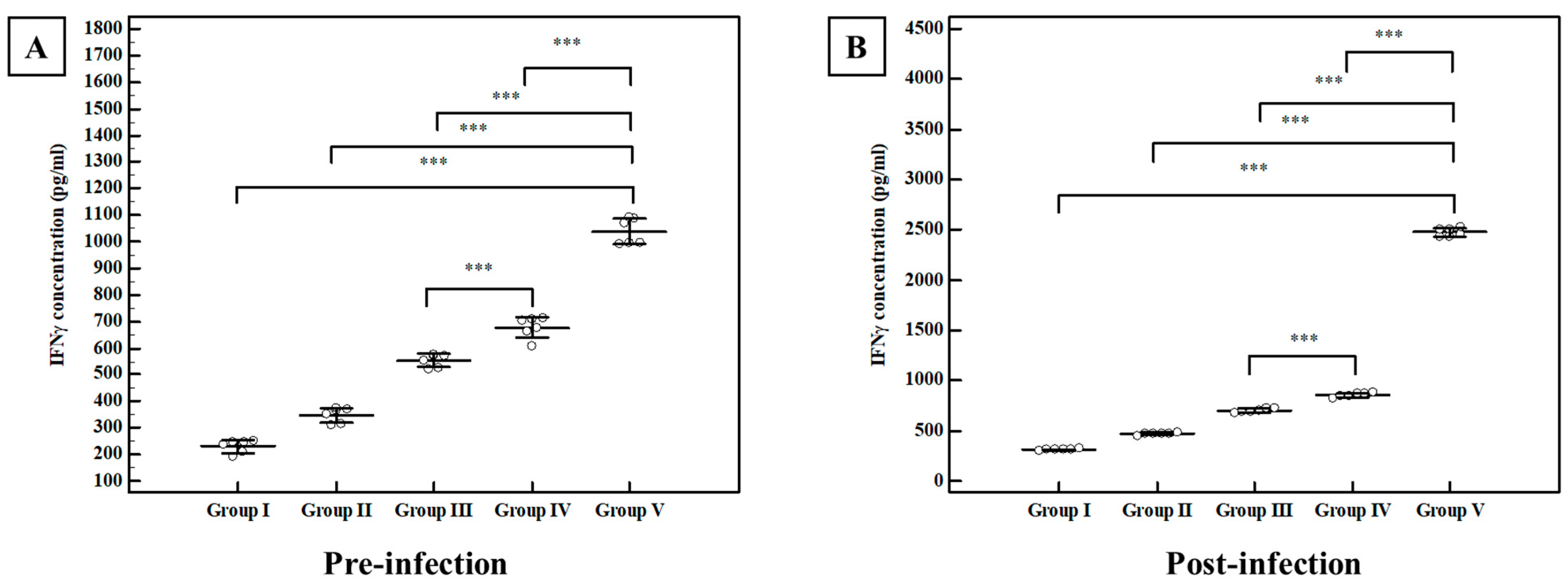 Tropicalmed 07 00401 g010 Tropicalmed 07 00401 g010