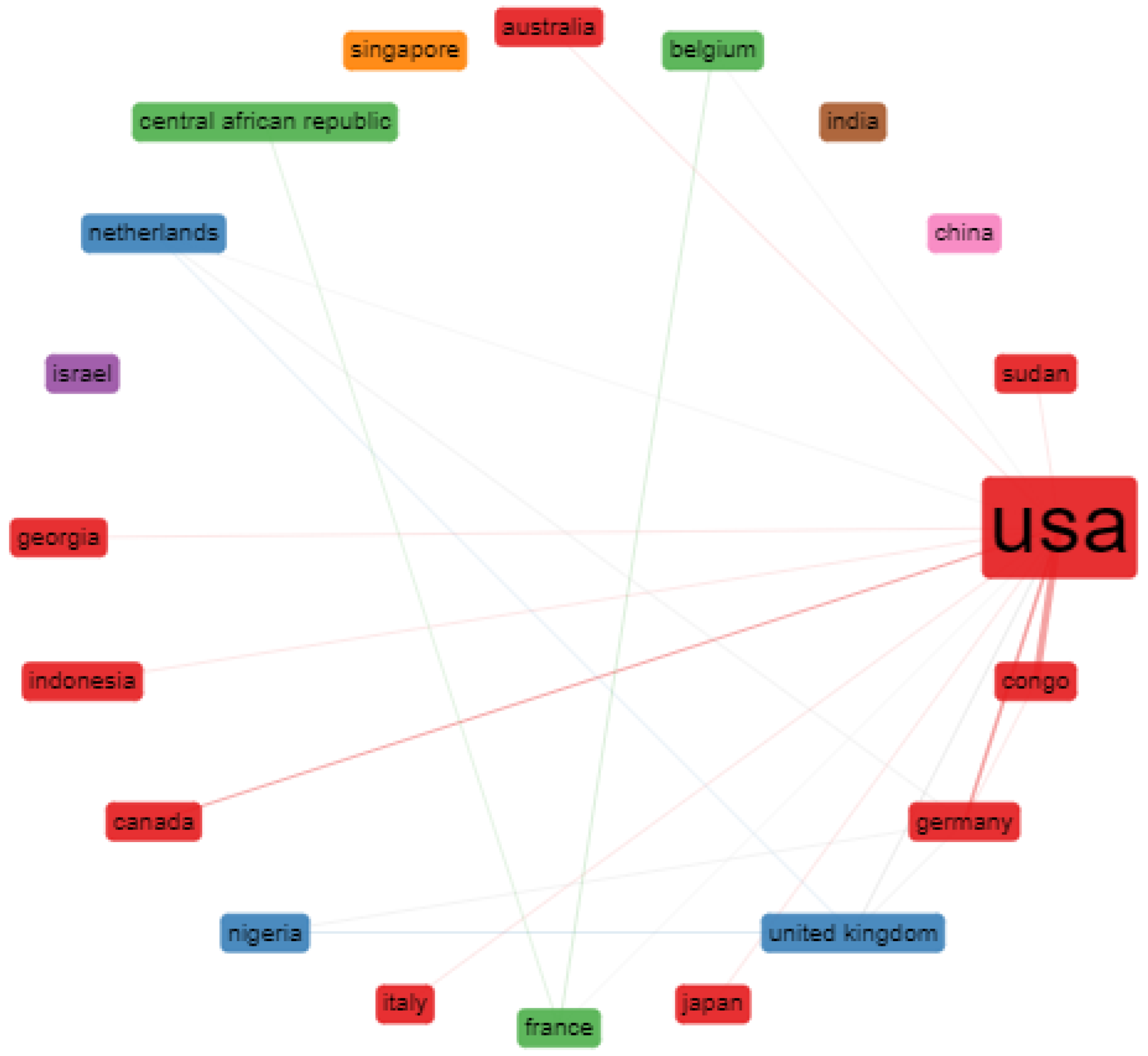 Tropicalmed 07 00402 g005 Tropicalmed 07 00402 g005