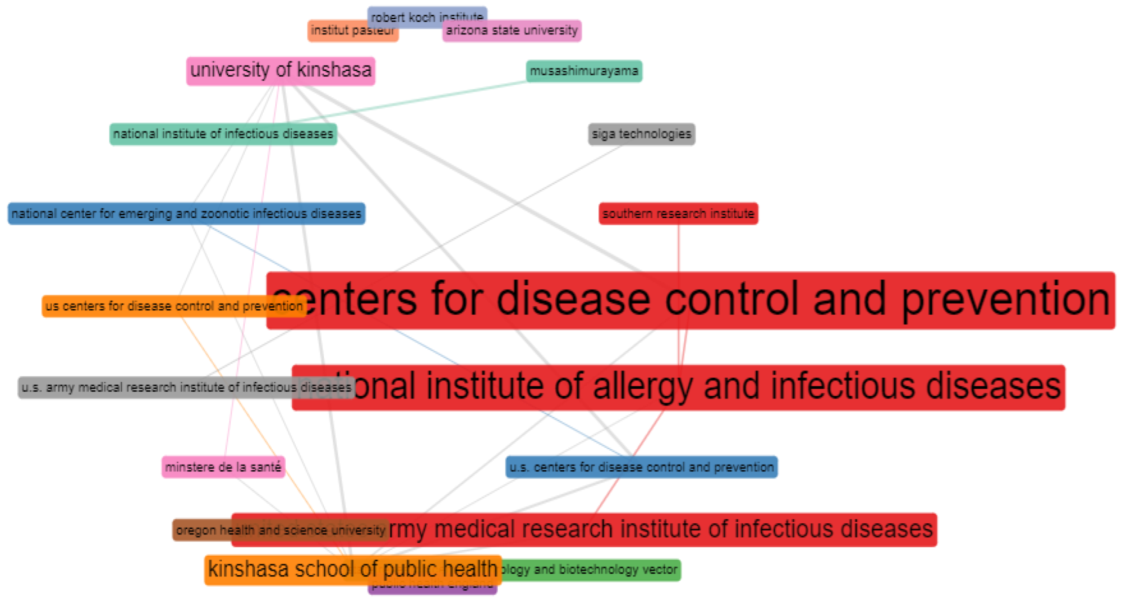 Tropicalmed 07 00402 g006 Tropicalmed 07 00402 g006