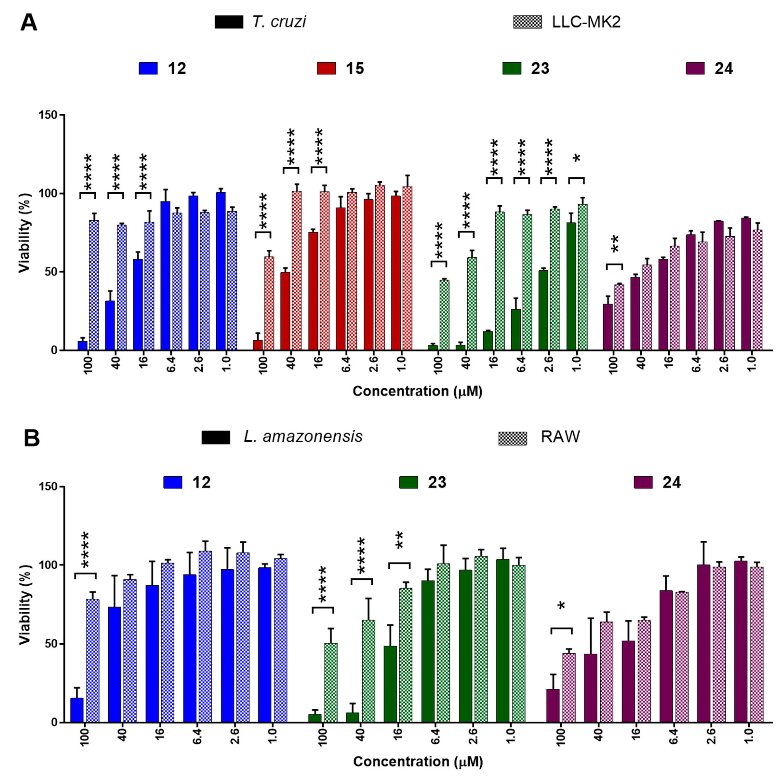 Tropicalmed 07 00403 g003