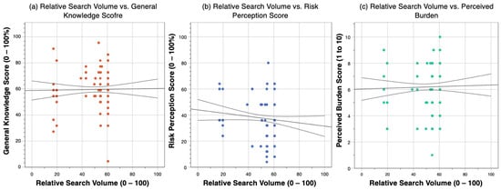 Tropicalmed 07 00404 g0a1