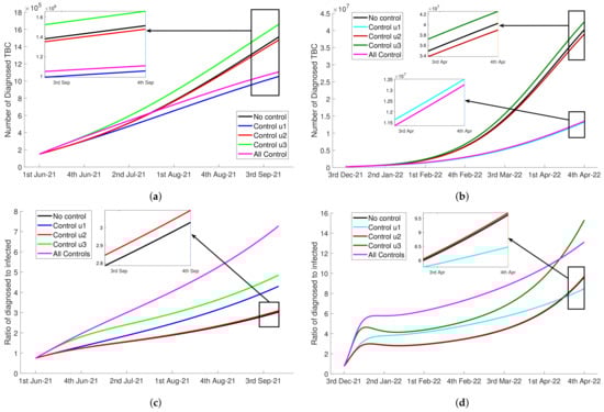 Tropicalmed 07 00407 g0a1