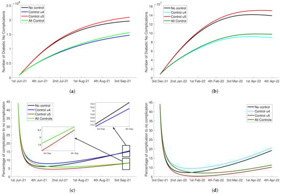 Tropicalmed 07 00407 g0a2