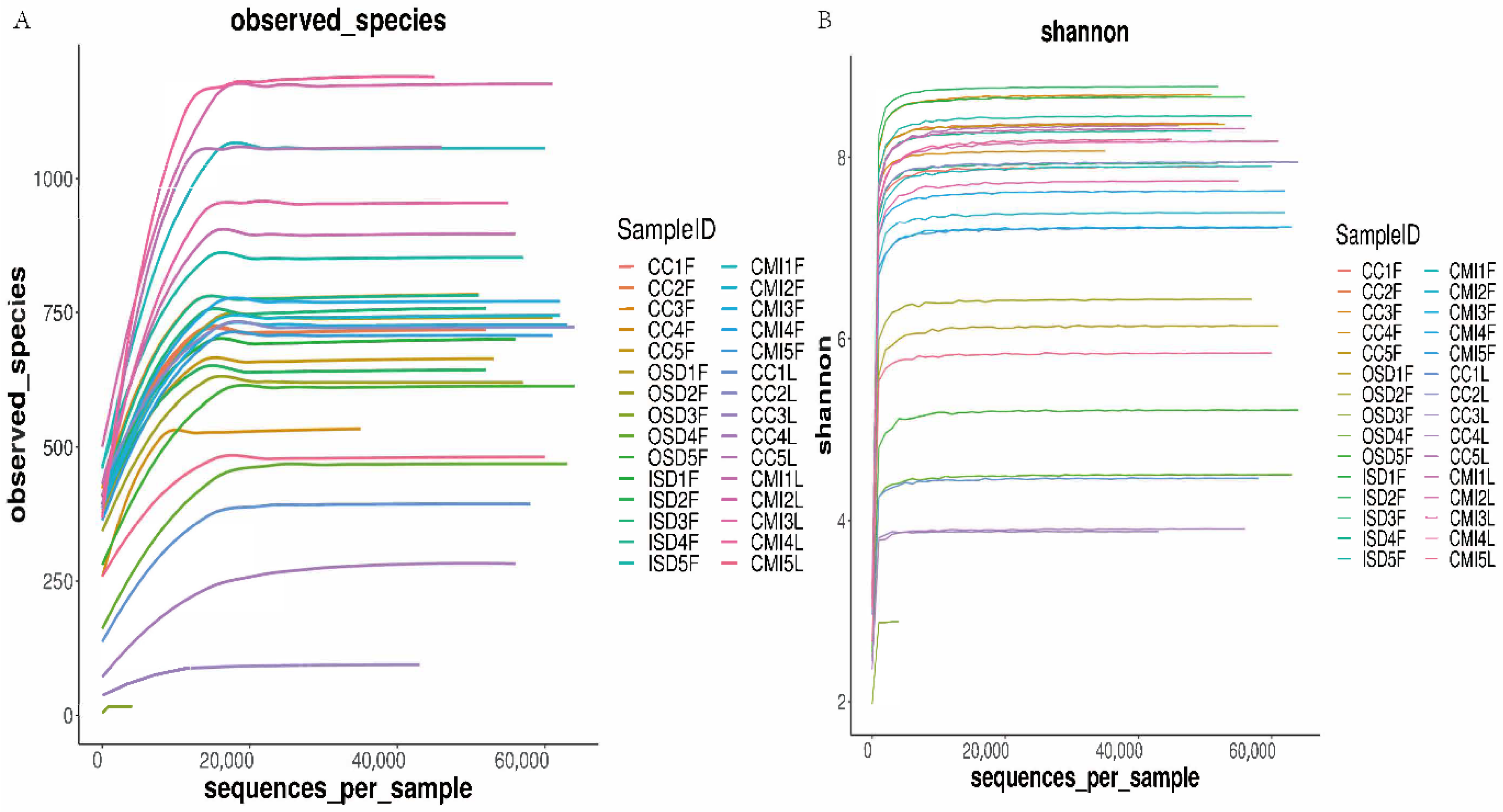 Tropicalmed 07 00413 g002