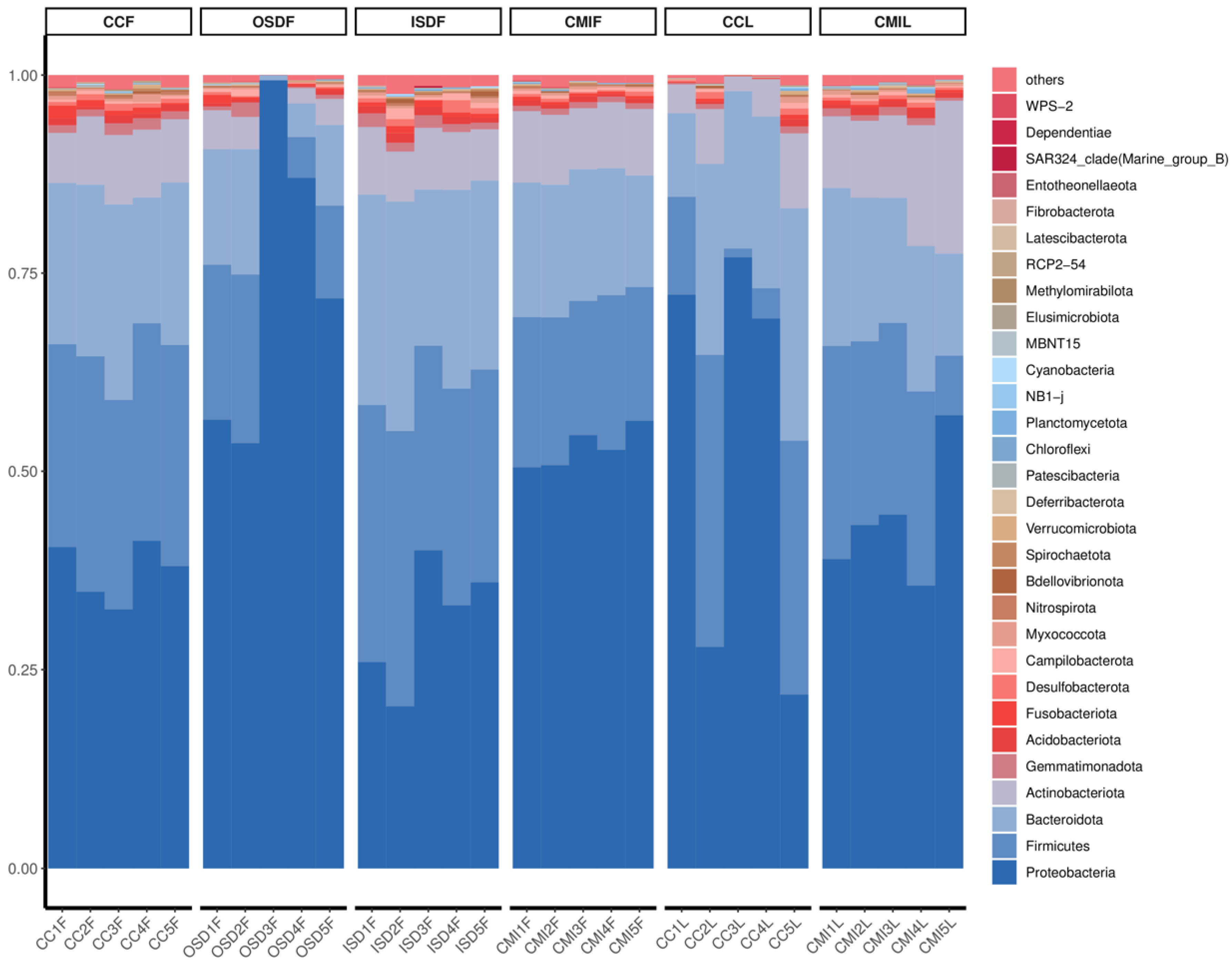 Tropicalmed 07 00413 g003