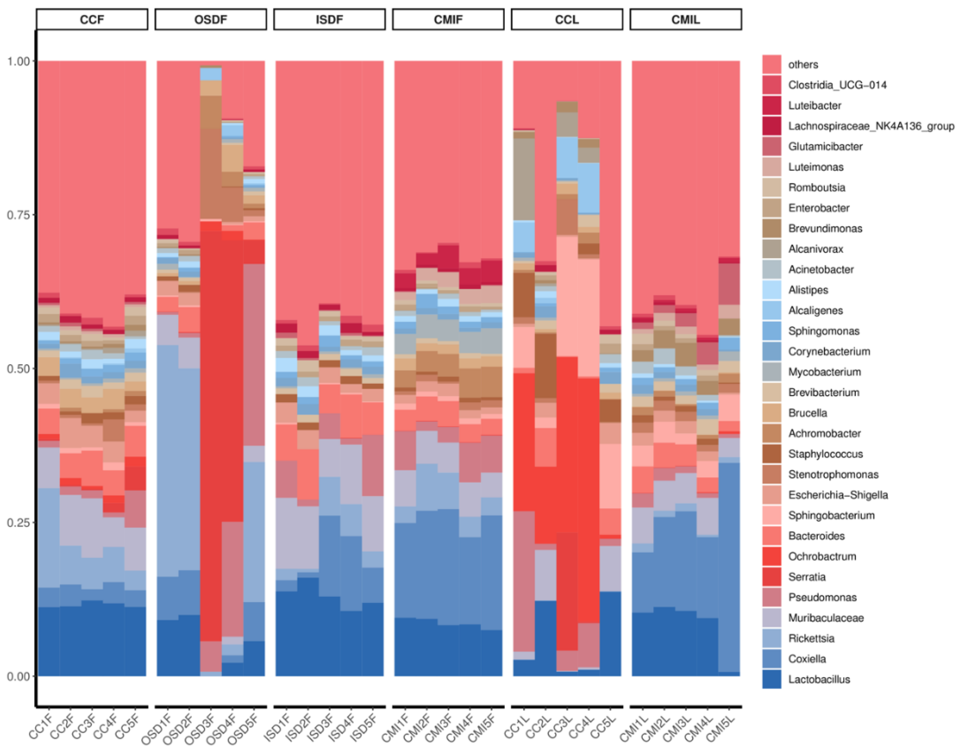 Tropicalmed 07 00413 g004