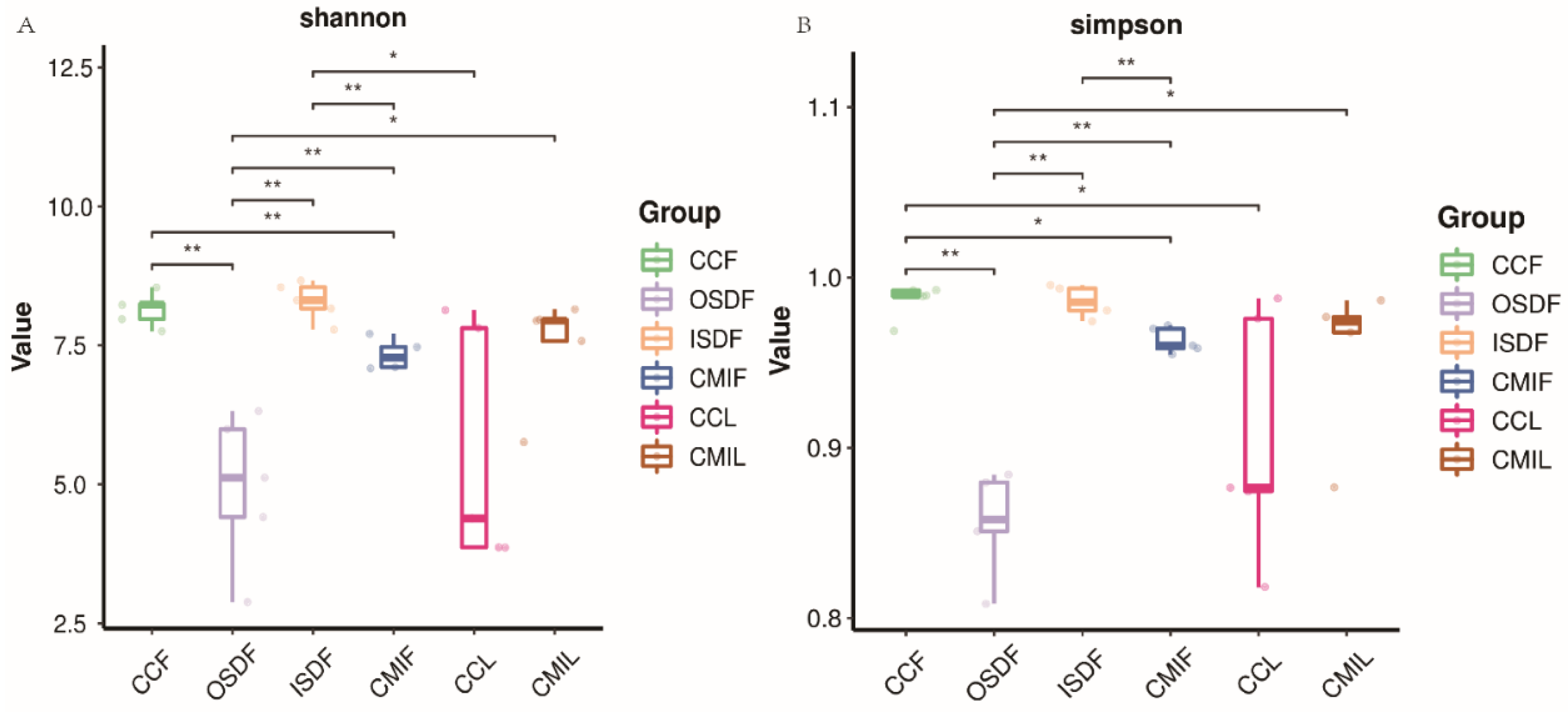 Tropicalmed 07 00413 g005