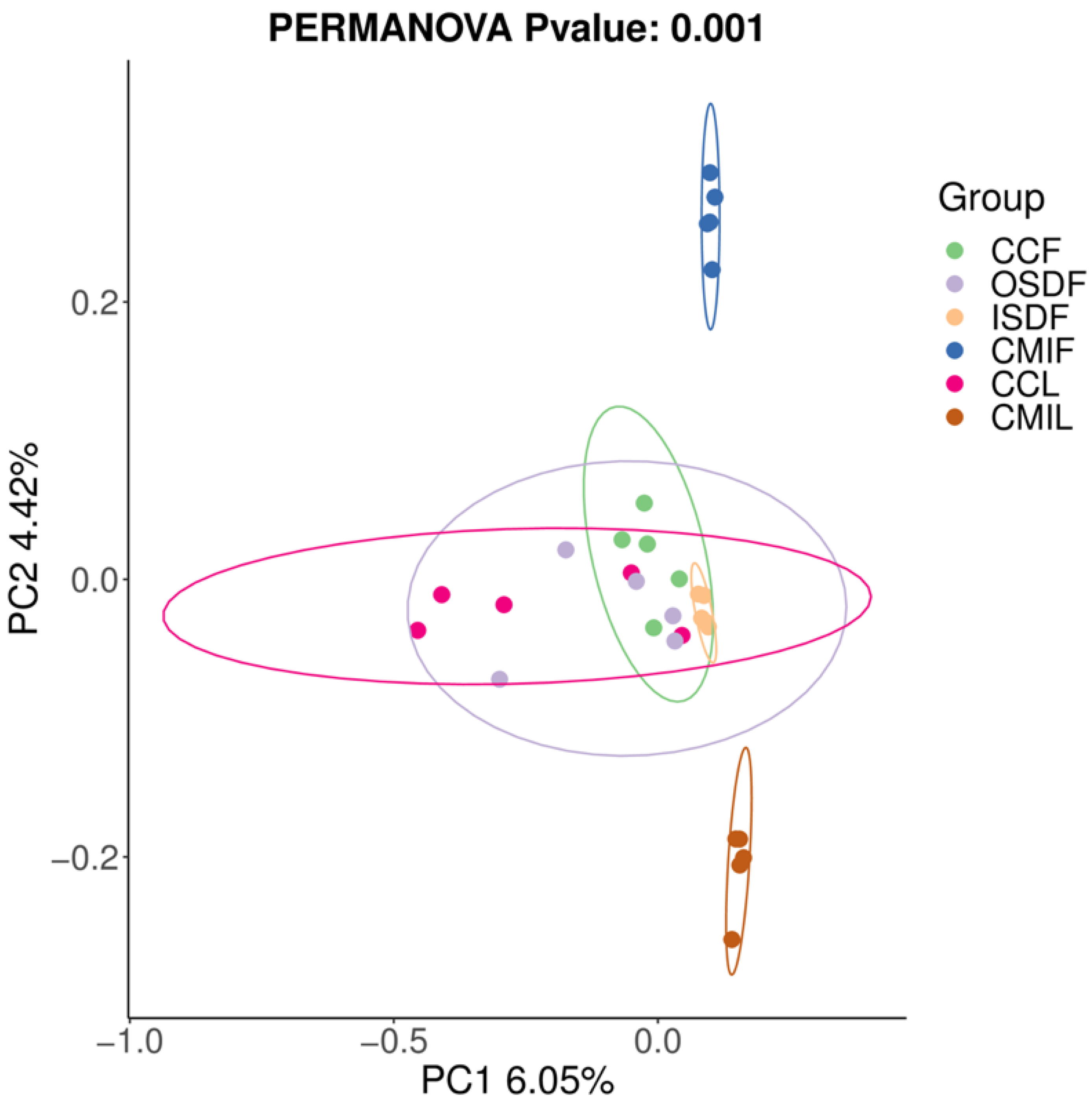 Tropicalmed 07 00413 g006
