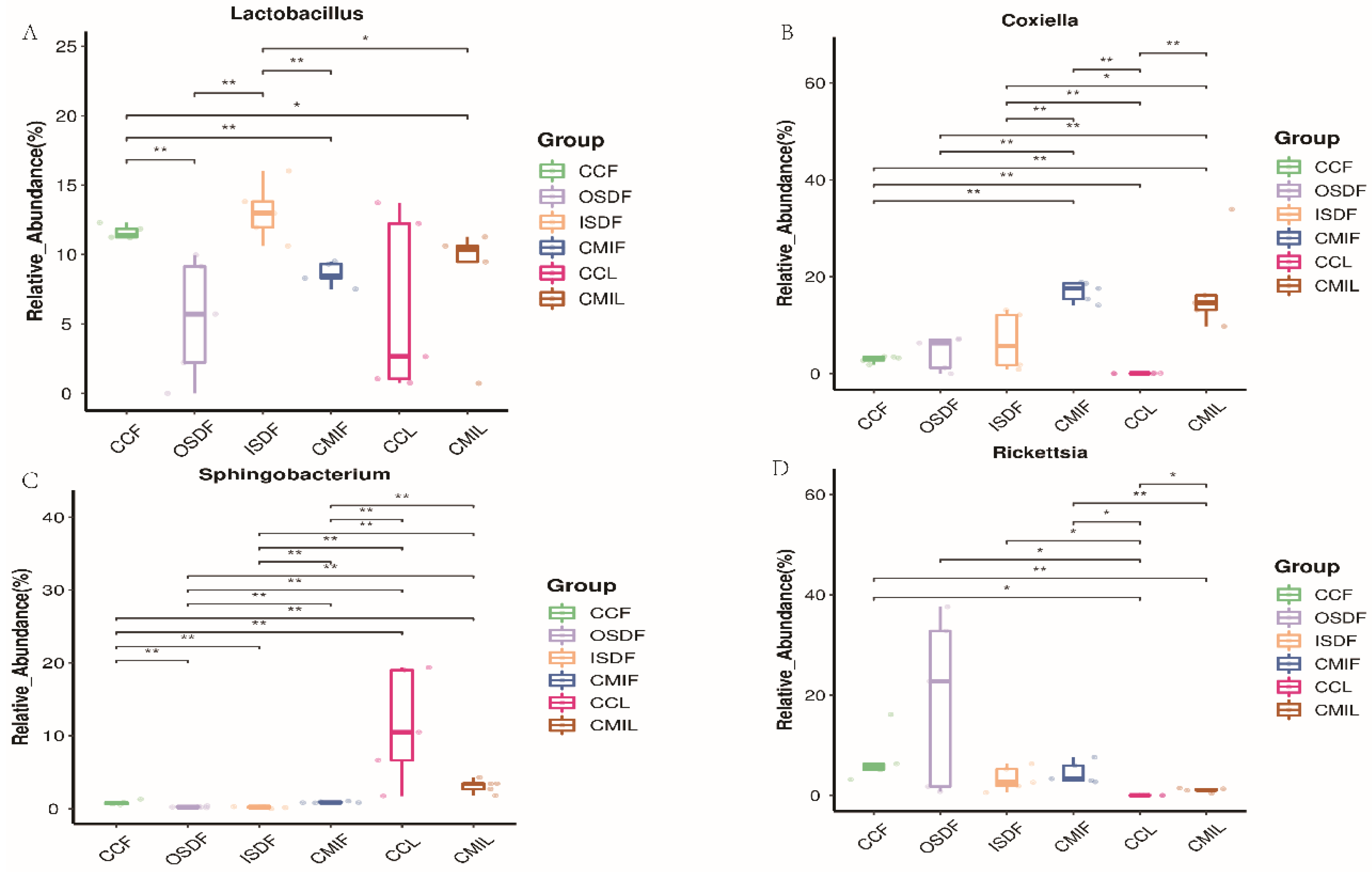 Tropicalmed 07 00413 g007