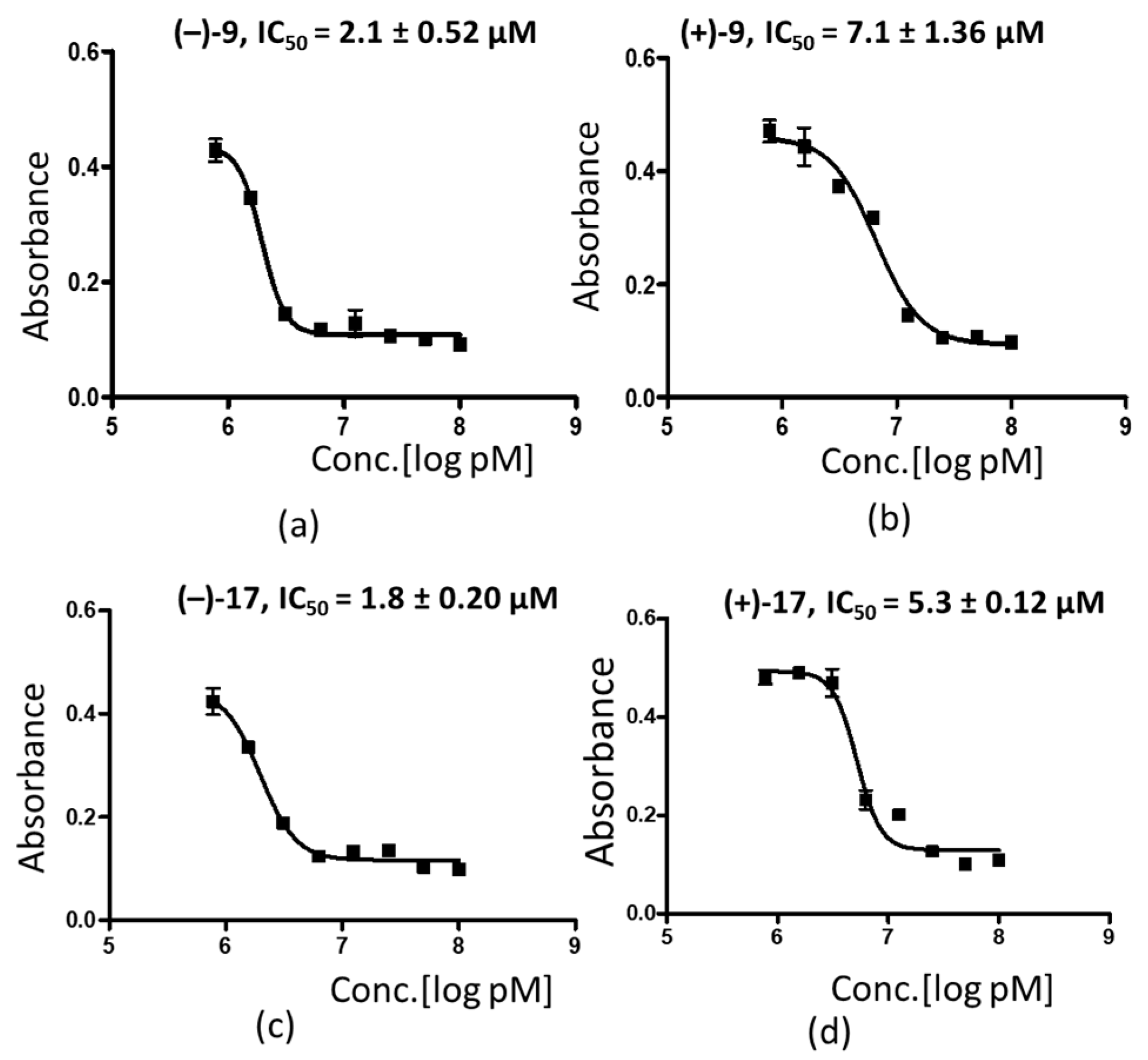 Tropicalmed 07 00416 g002