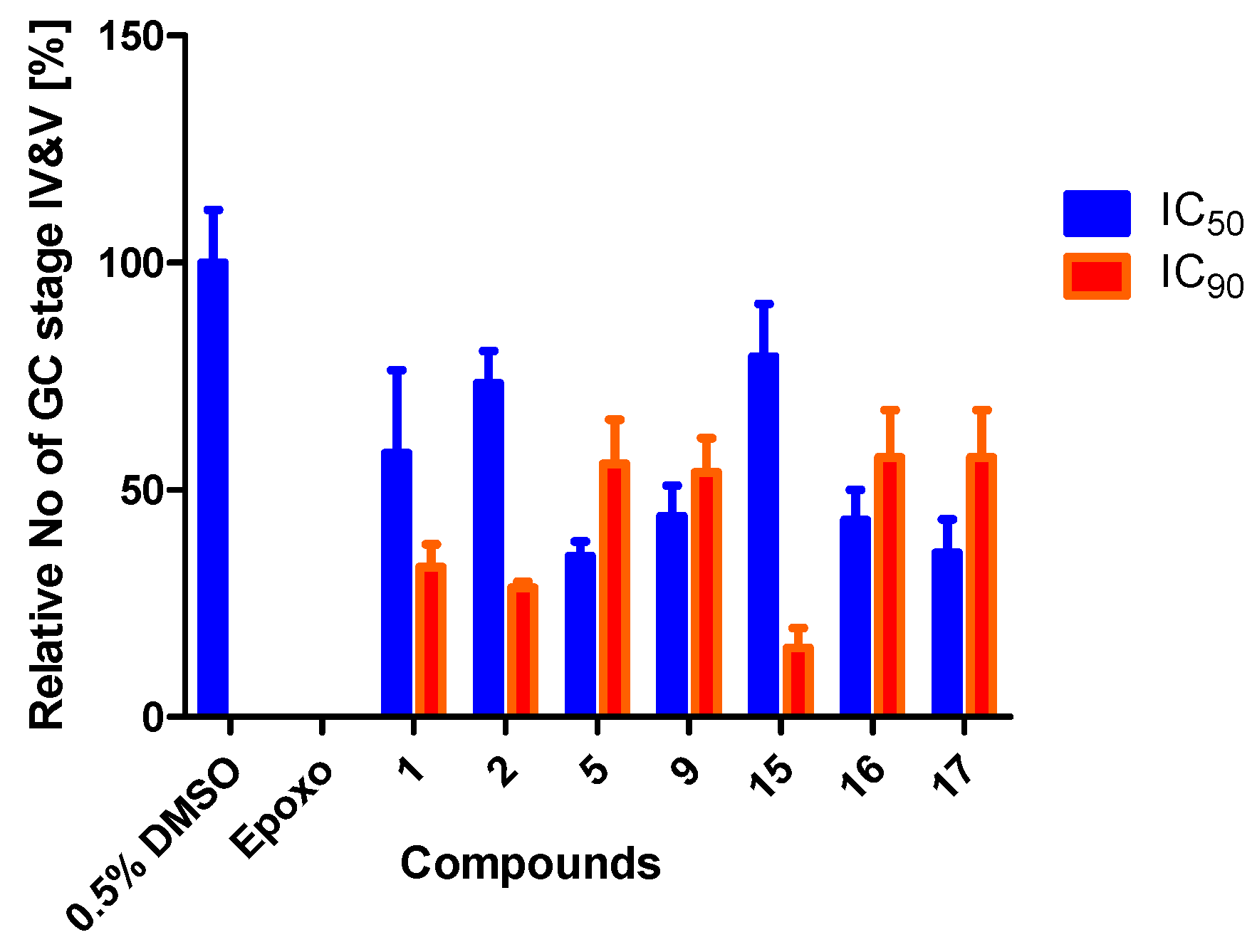 Tropicalmed 07 00416 g003