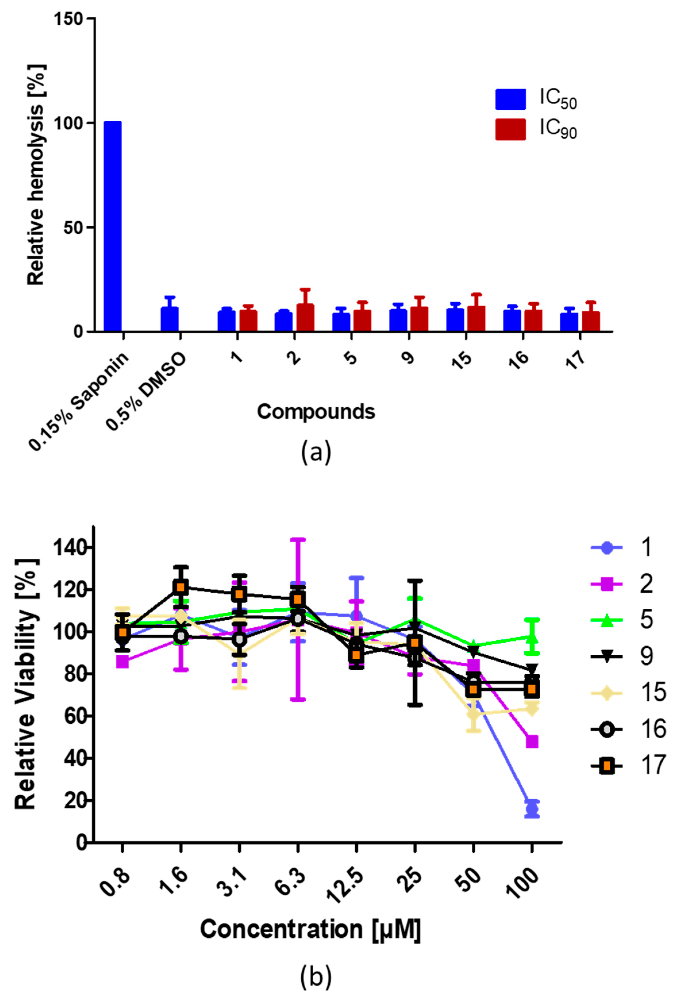 Tropicalmed 07 00416 g004
