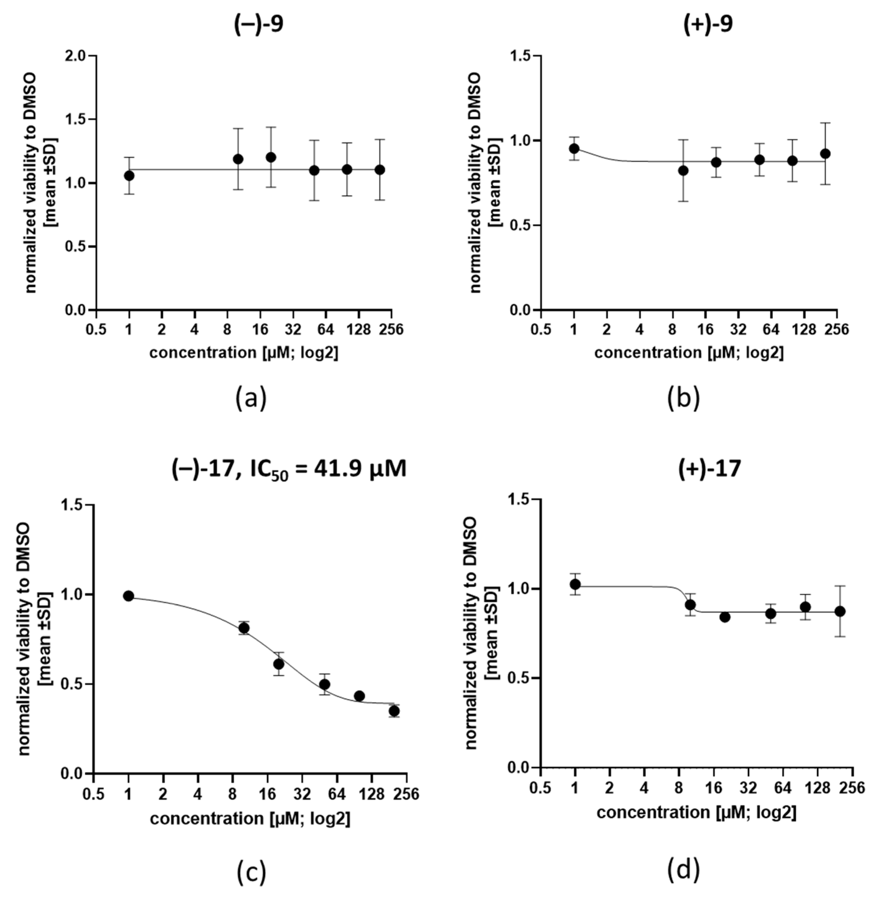 Tropicalmed 07 00416 g005