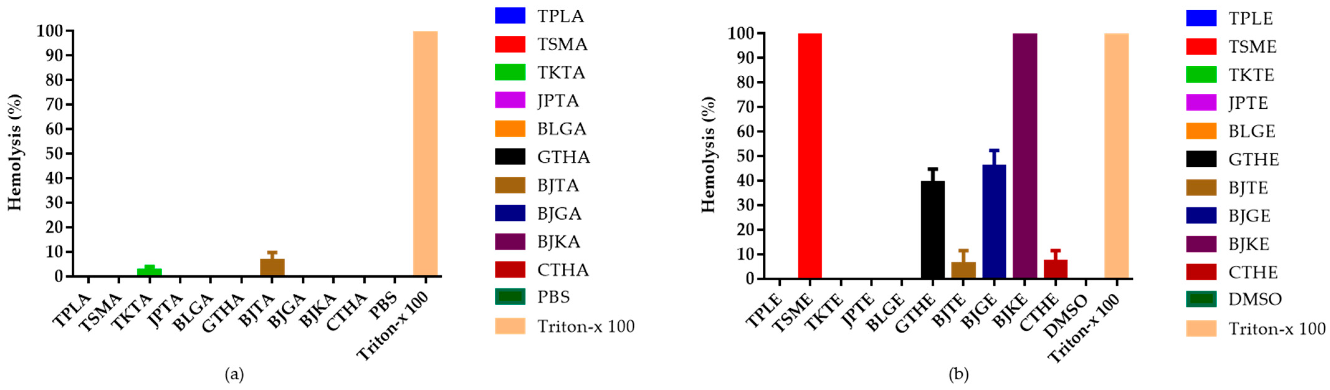 Tropicalmed 07 00417 g002