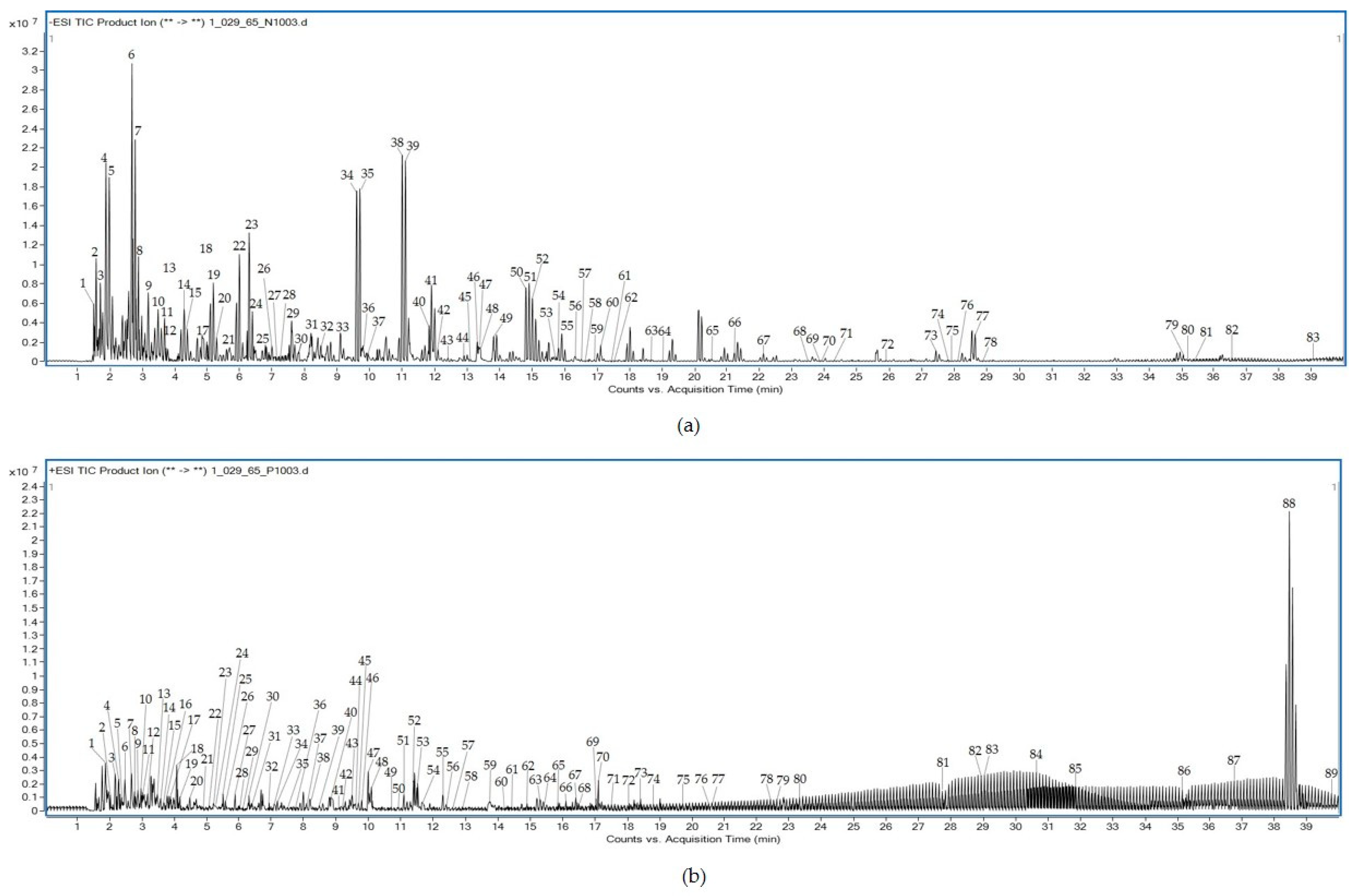 Tropicalmed 07 00417 g005