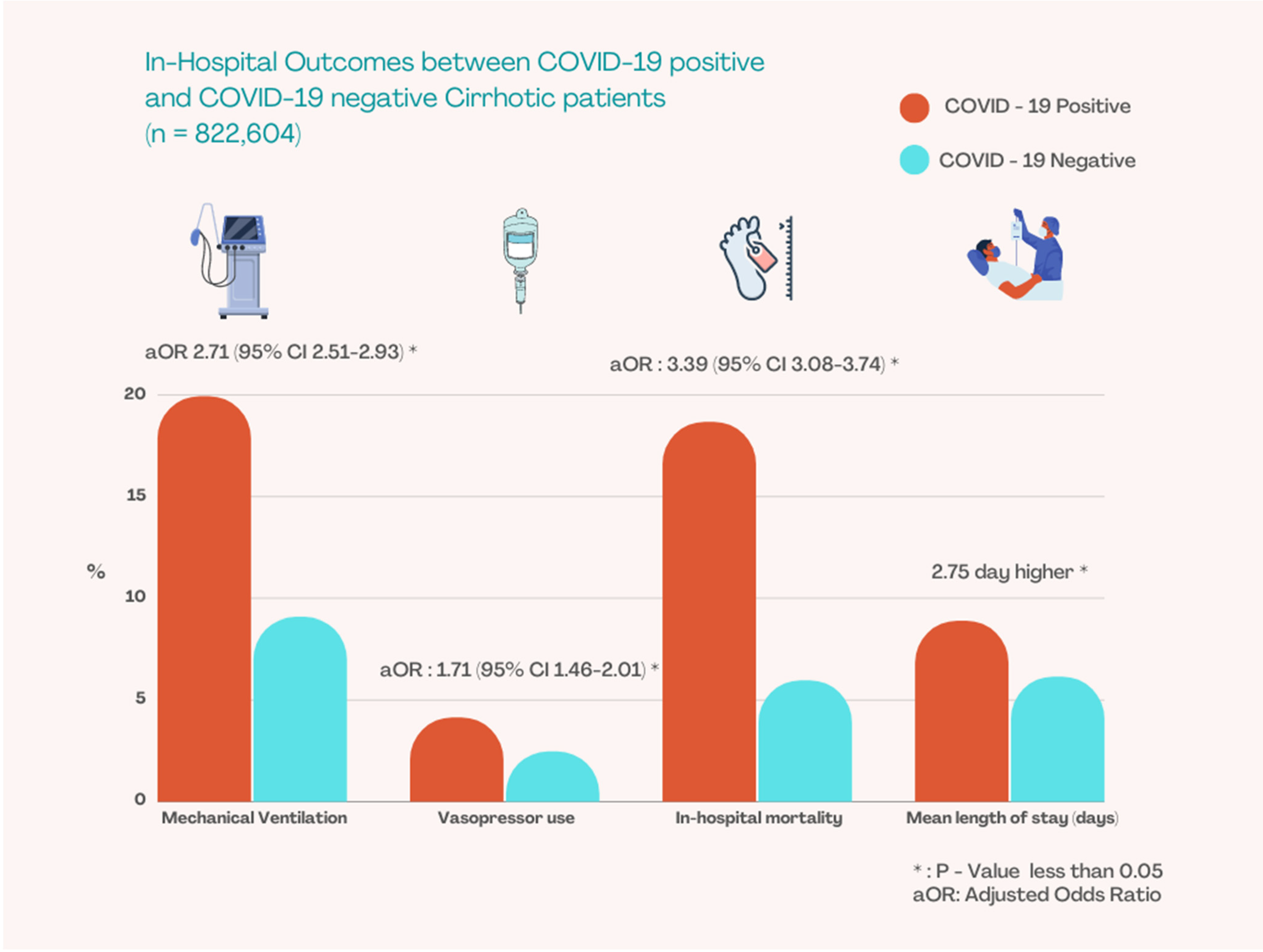 Tropicalmed 07 00421 g001
