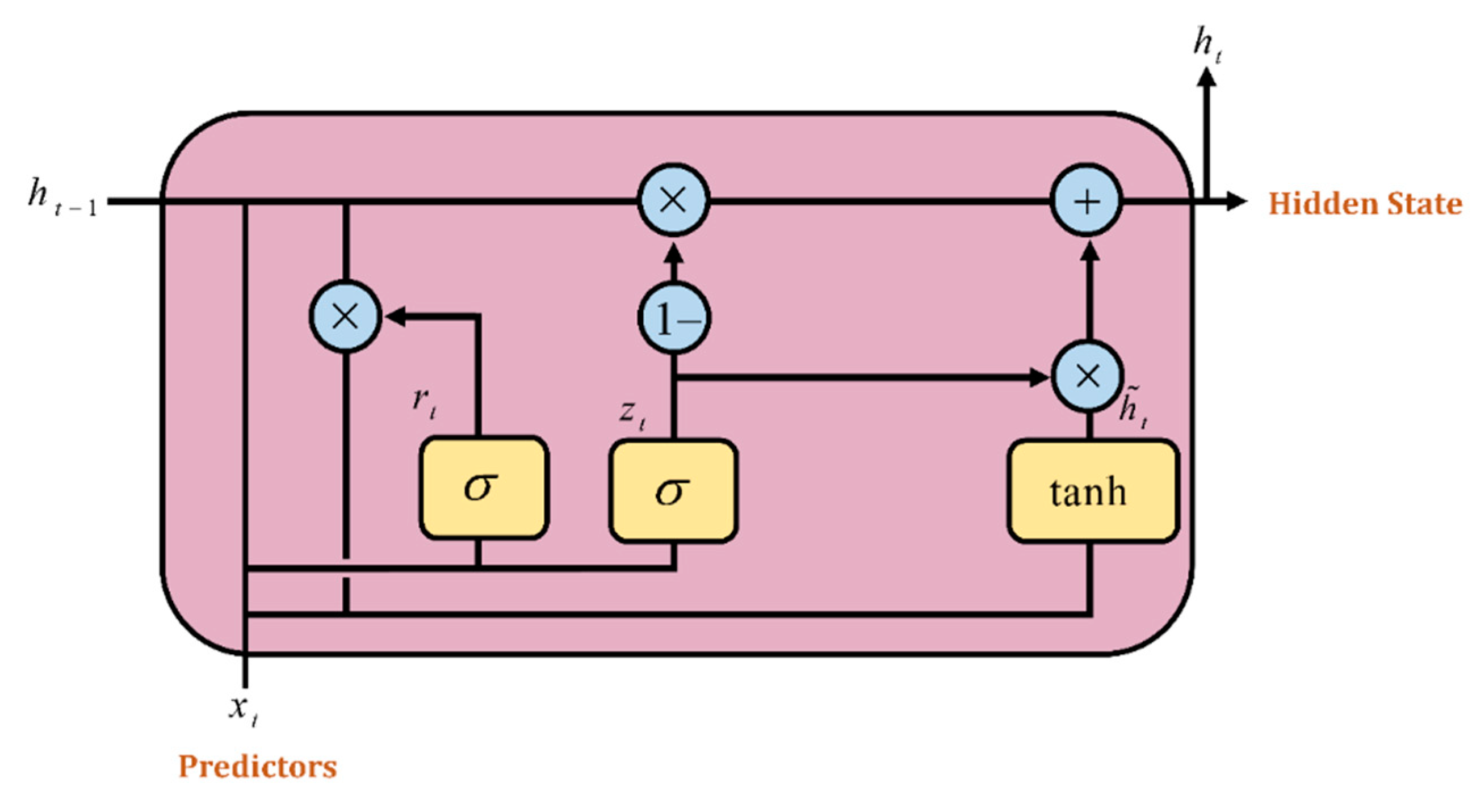 Tropicalmed 07 00424 g004 Tropicalmed 07 00424 g004