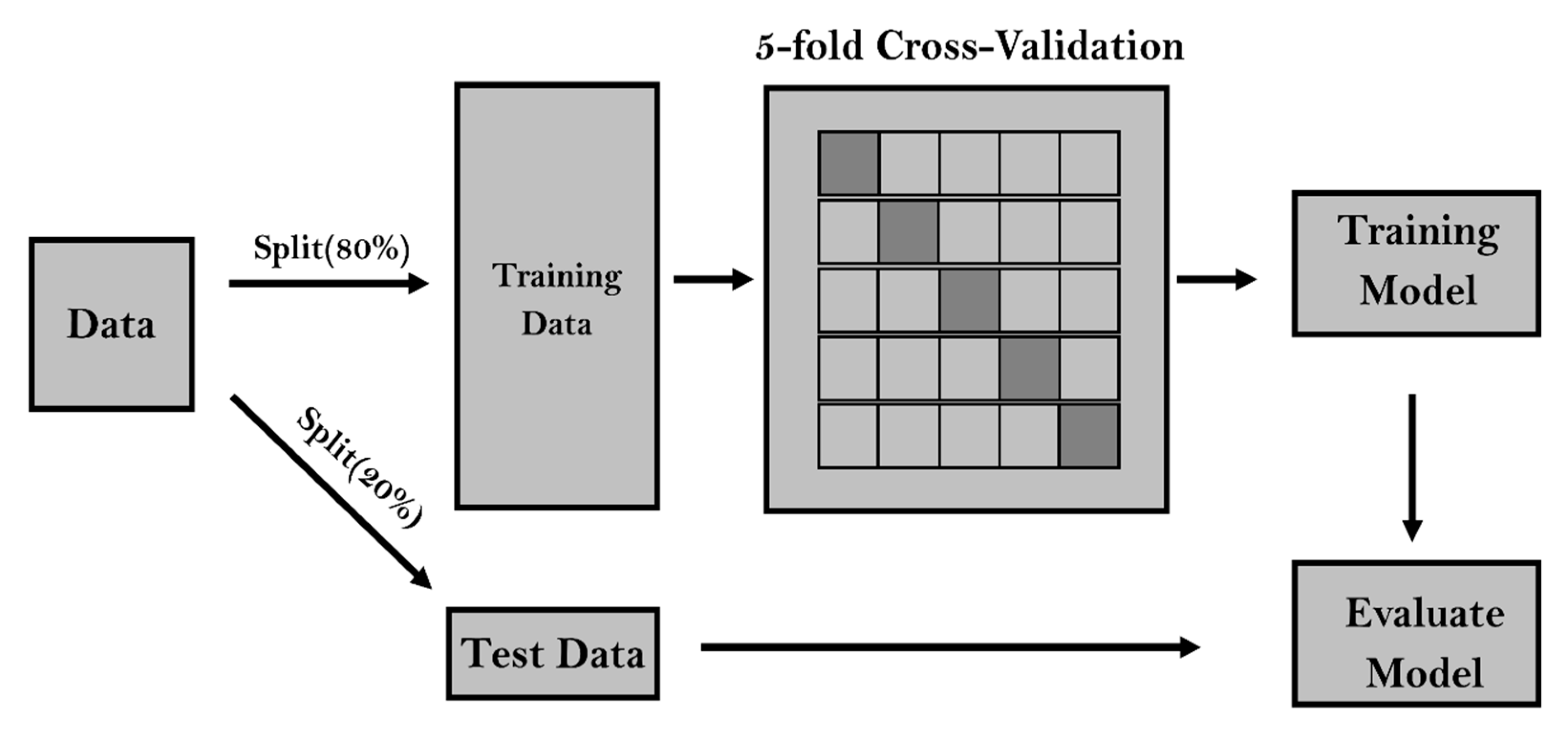 Tropicalmed 07 00424 g005 Tropicalmed 07 00424 g005
