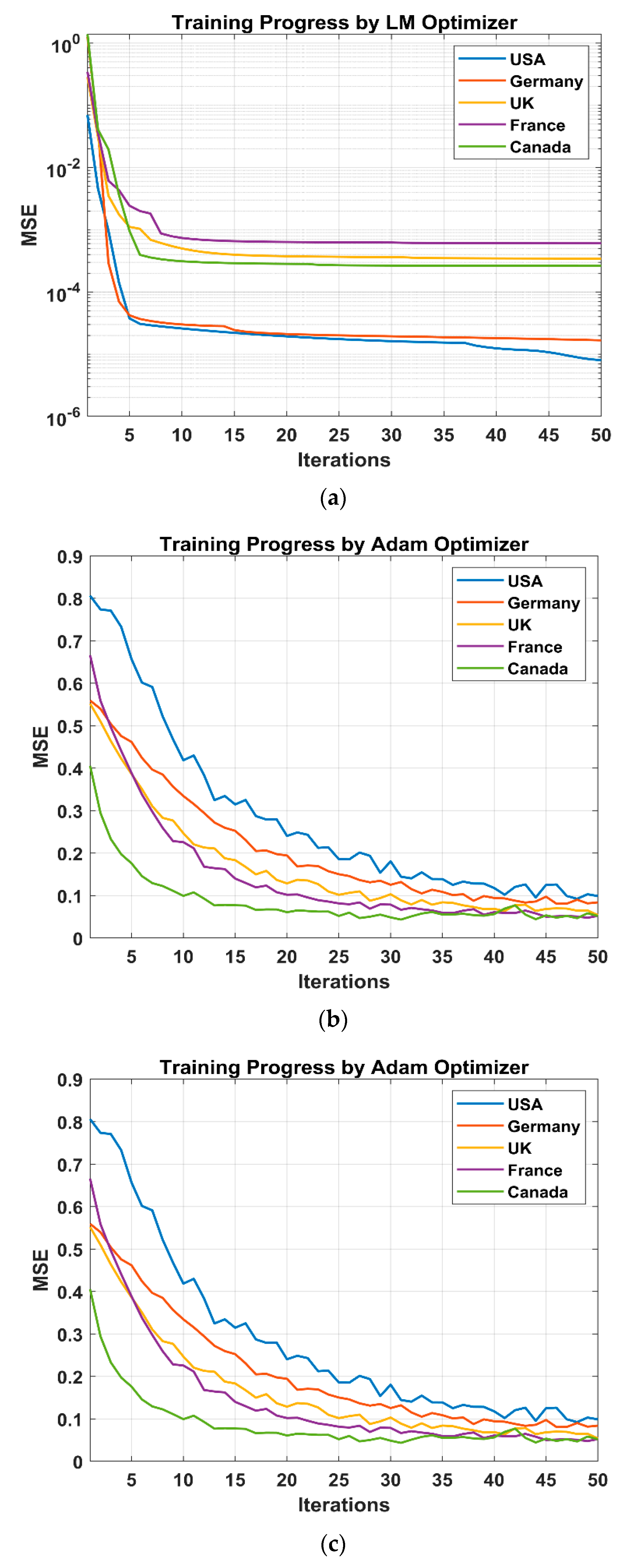 Tropicalmed 07 00424 g007 Tropicalmed 07 00424 g007