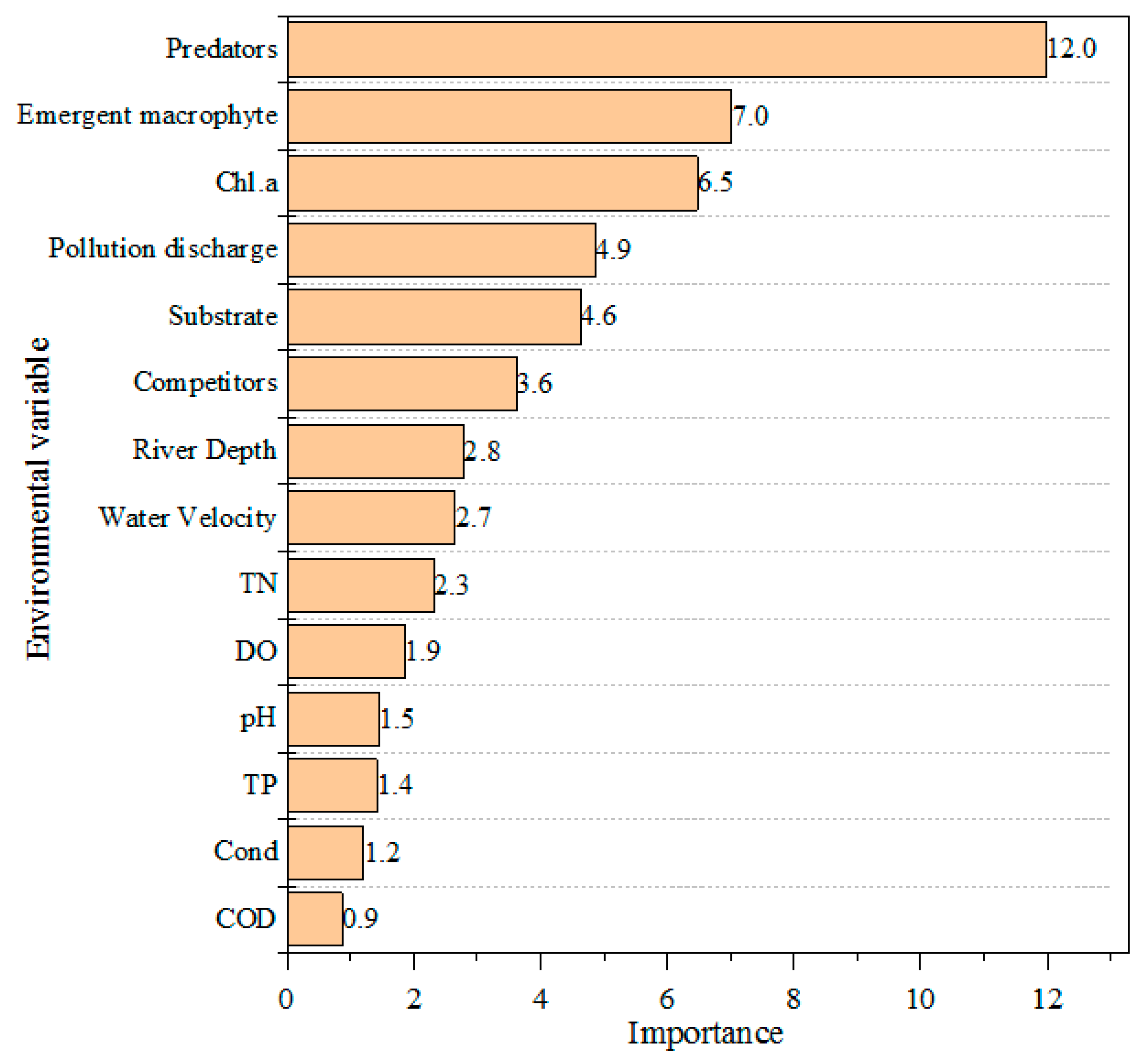 Tropicalmed 07 00426 g002
